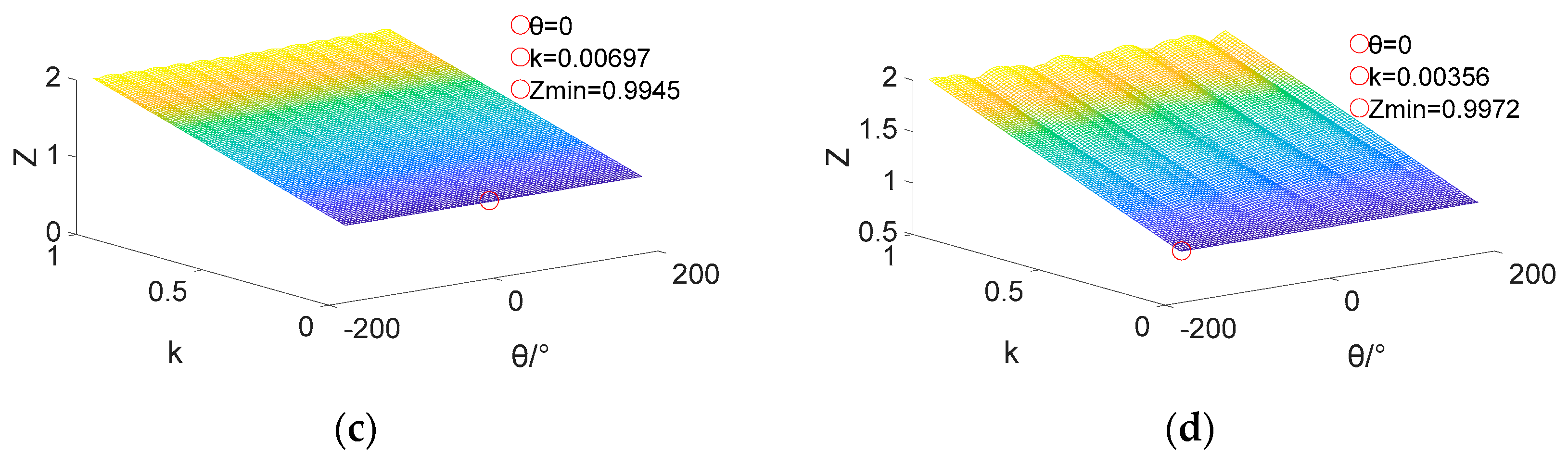 Energies 15 00519 g005b