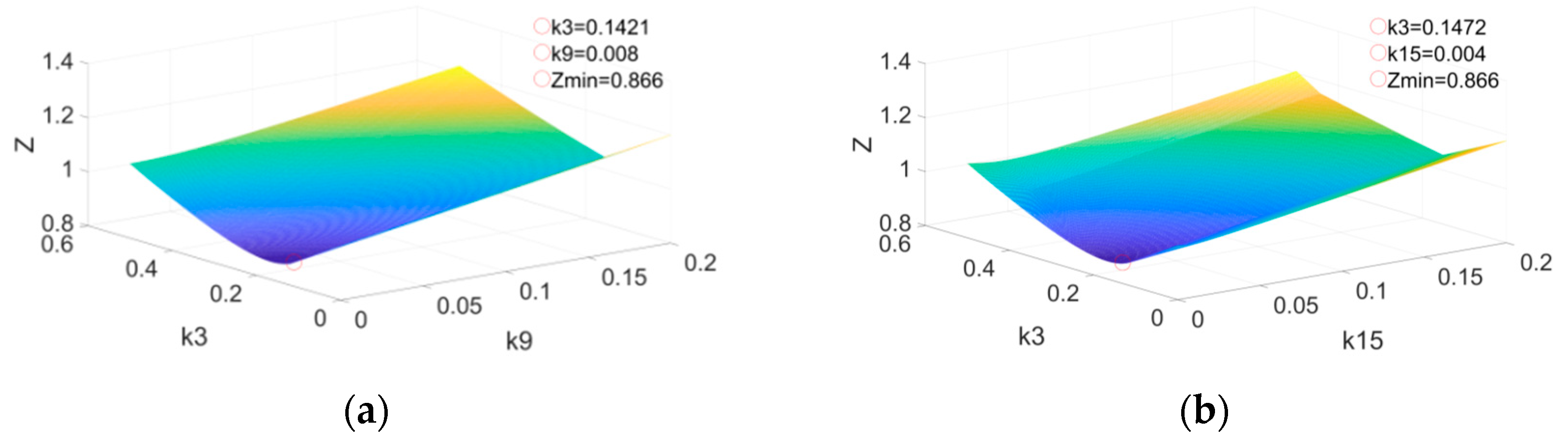 Energies 15 00519 g006