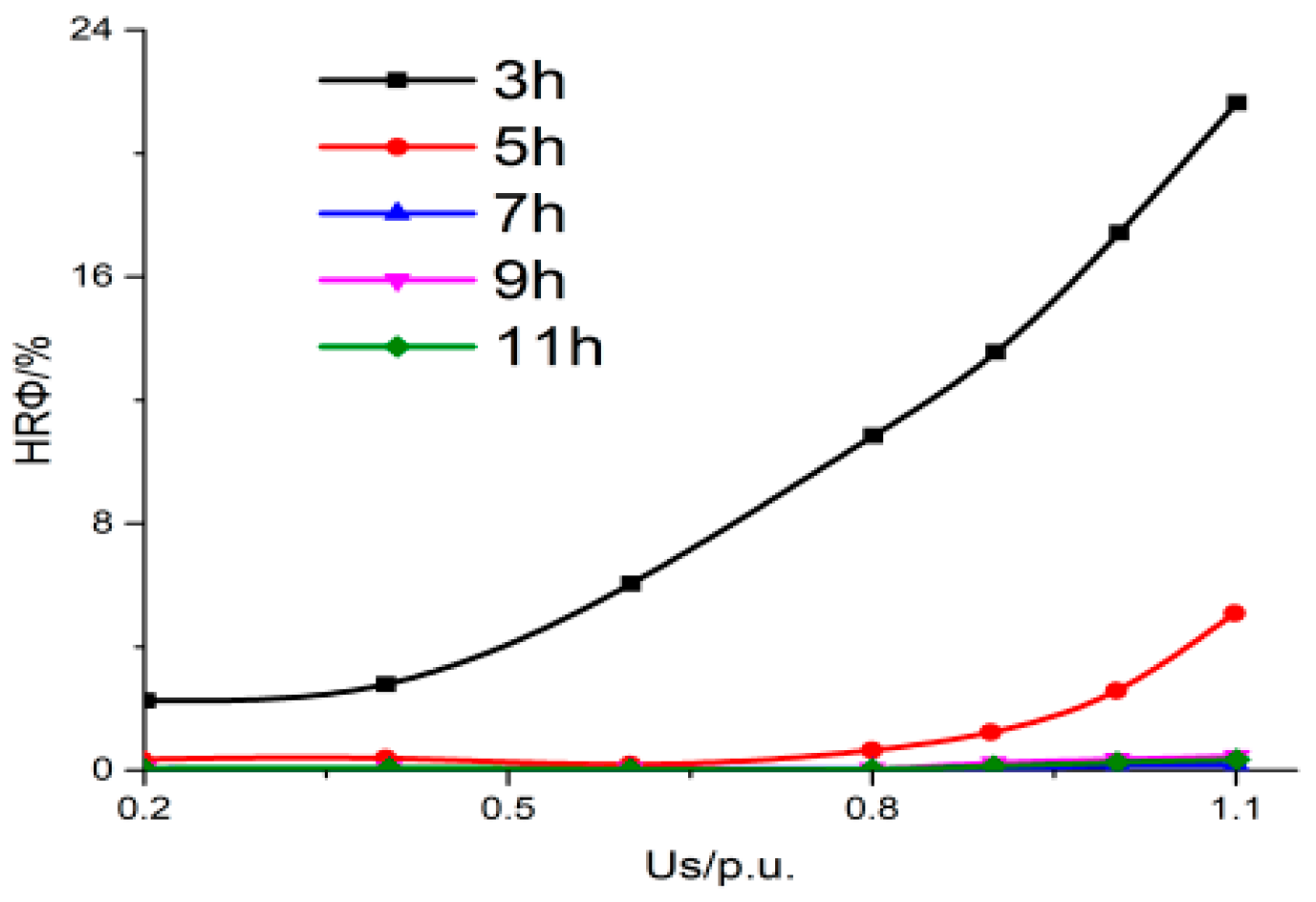 Energies 15 00519 g015