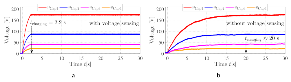 Energies 15 00575 g008