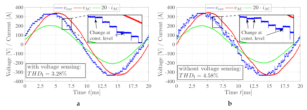 Energies 15 00575 g009