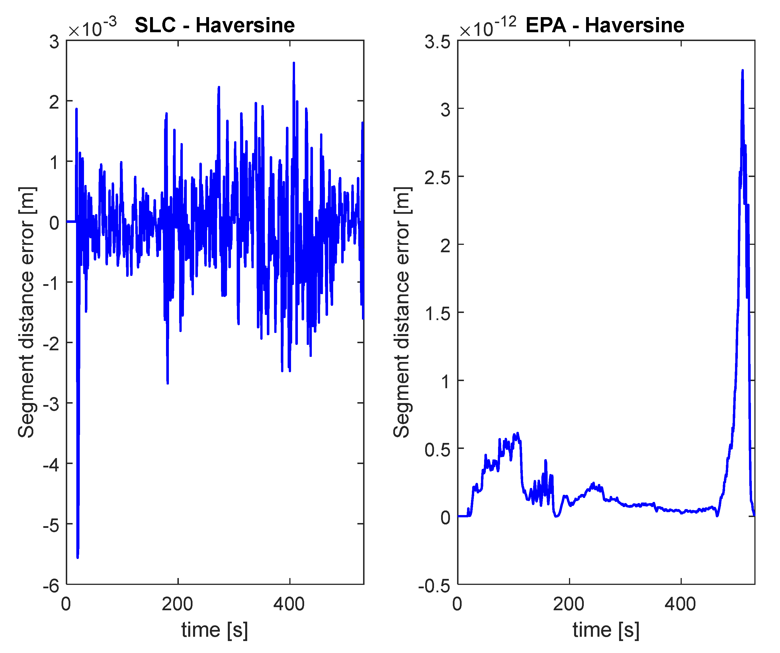 Energies 15 00758 g006