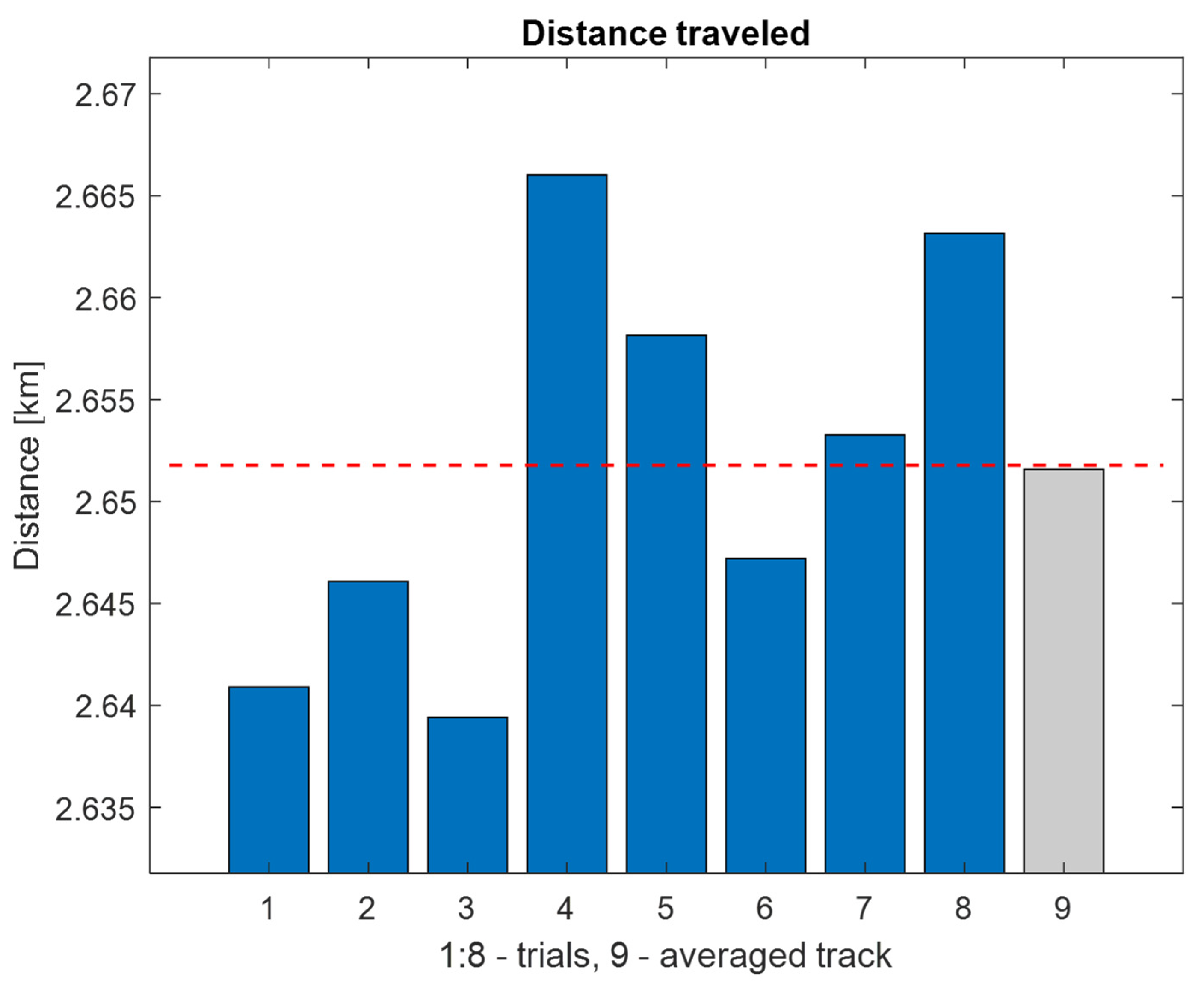 Energies 15 00758 g013