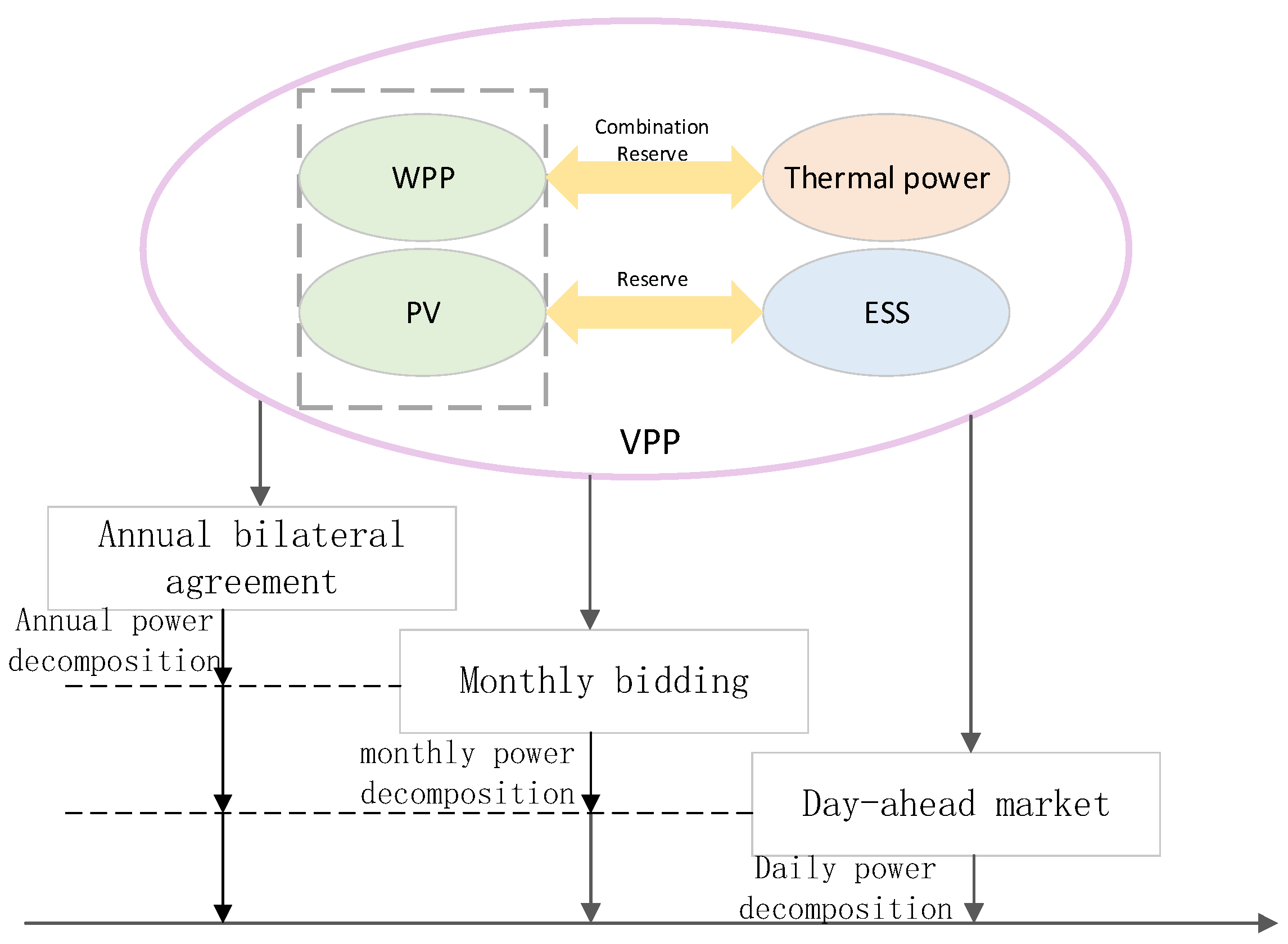 Energies 15 00759 g002