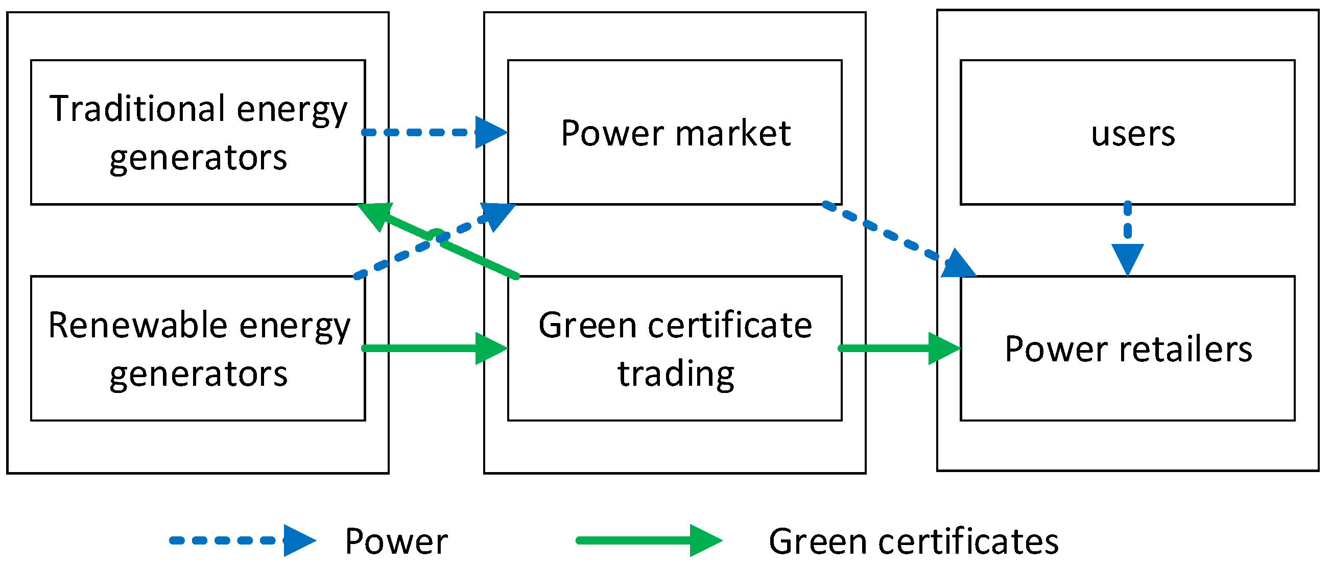 Energies 15 00759 g003