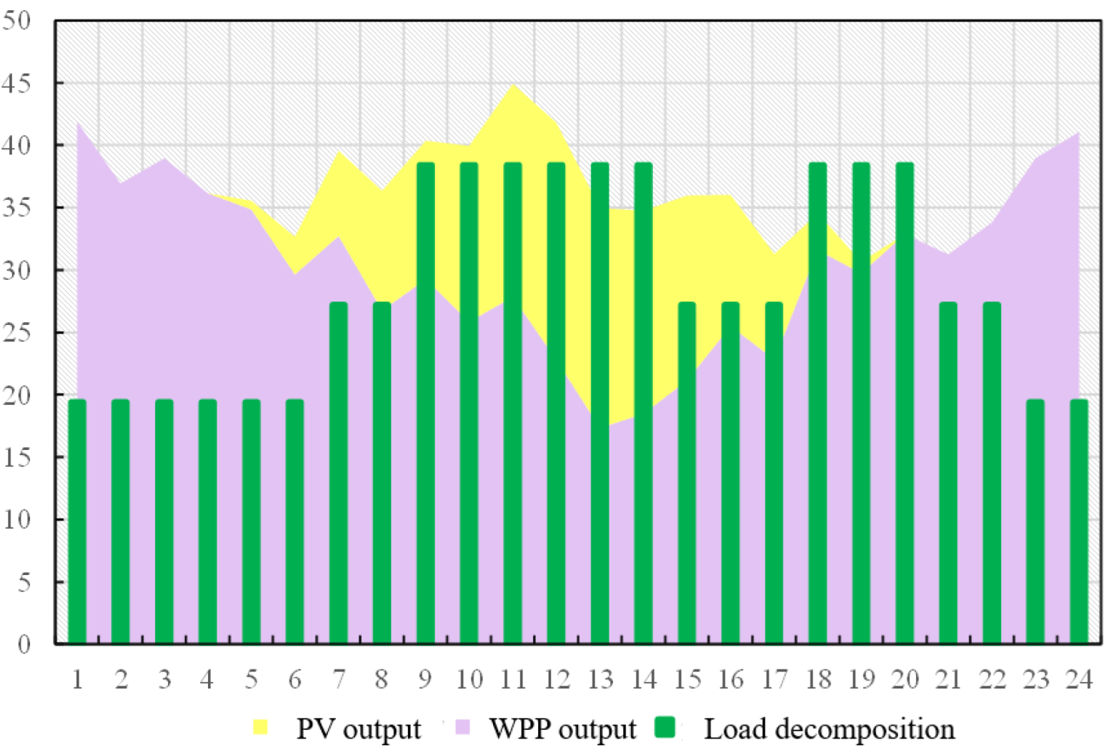 Energies 15 00759 g006