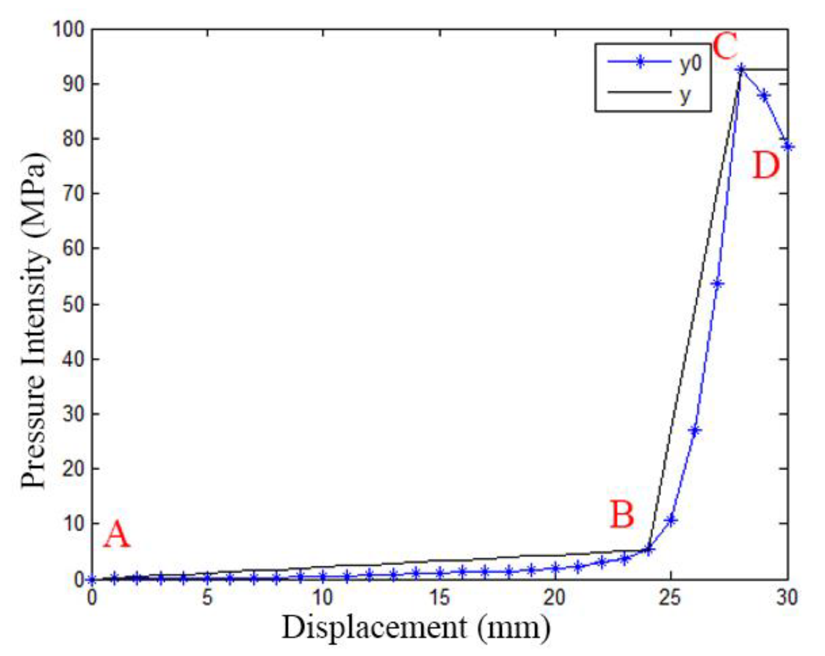 Energies 15 00842 g007