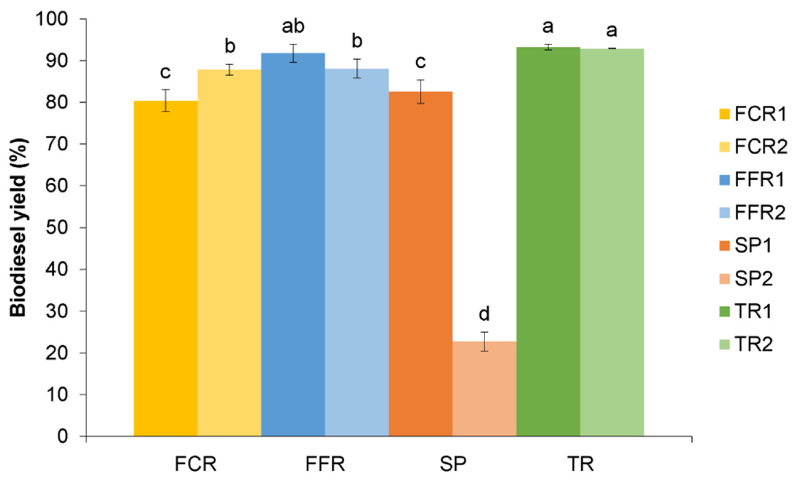 Energies 15 00908 g004