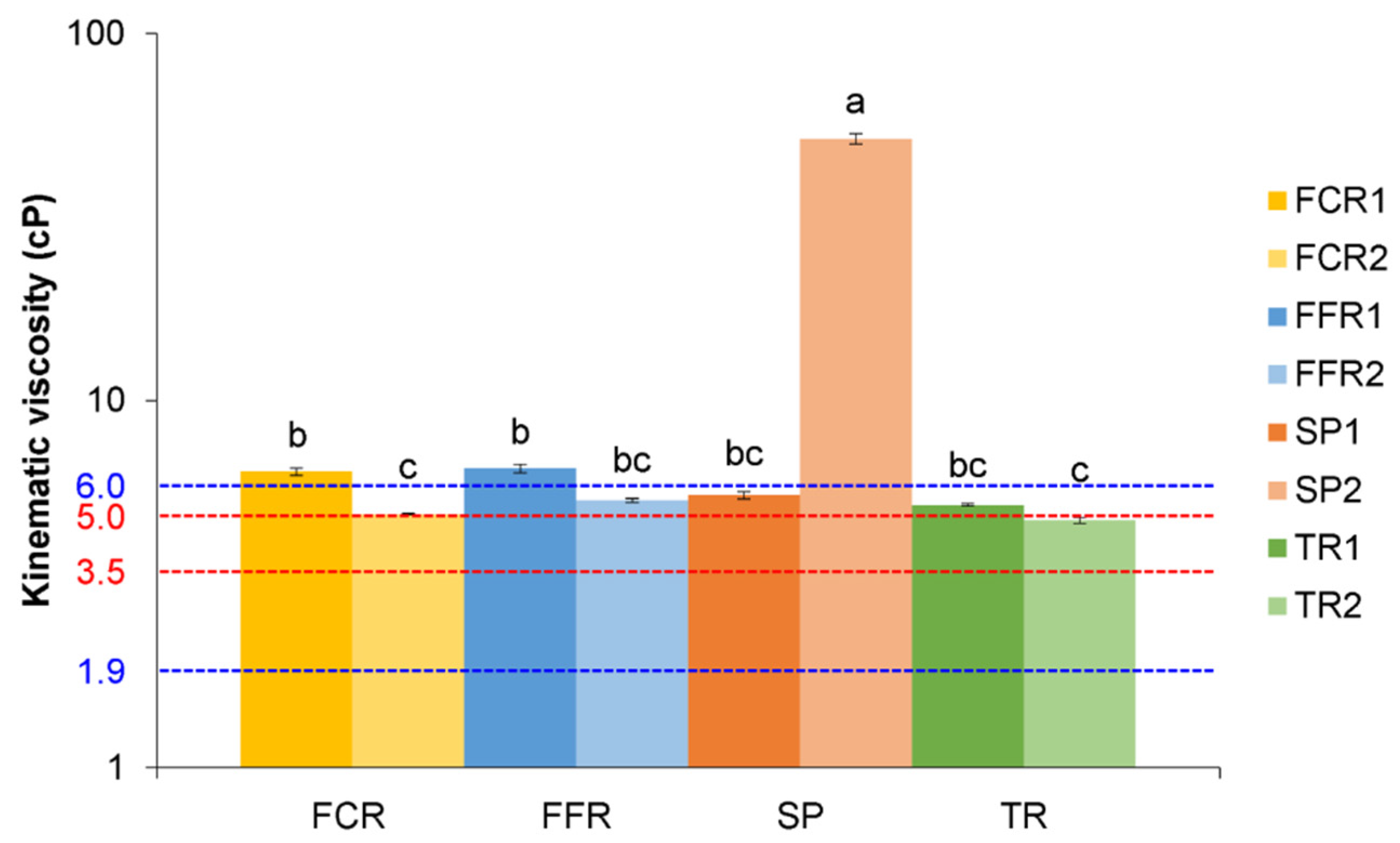 Energies 15 00908 g005