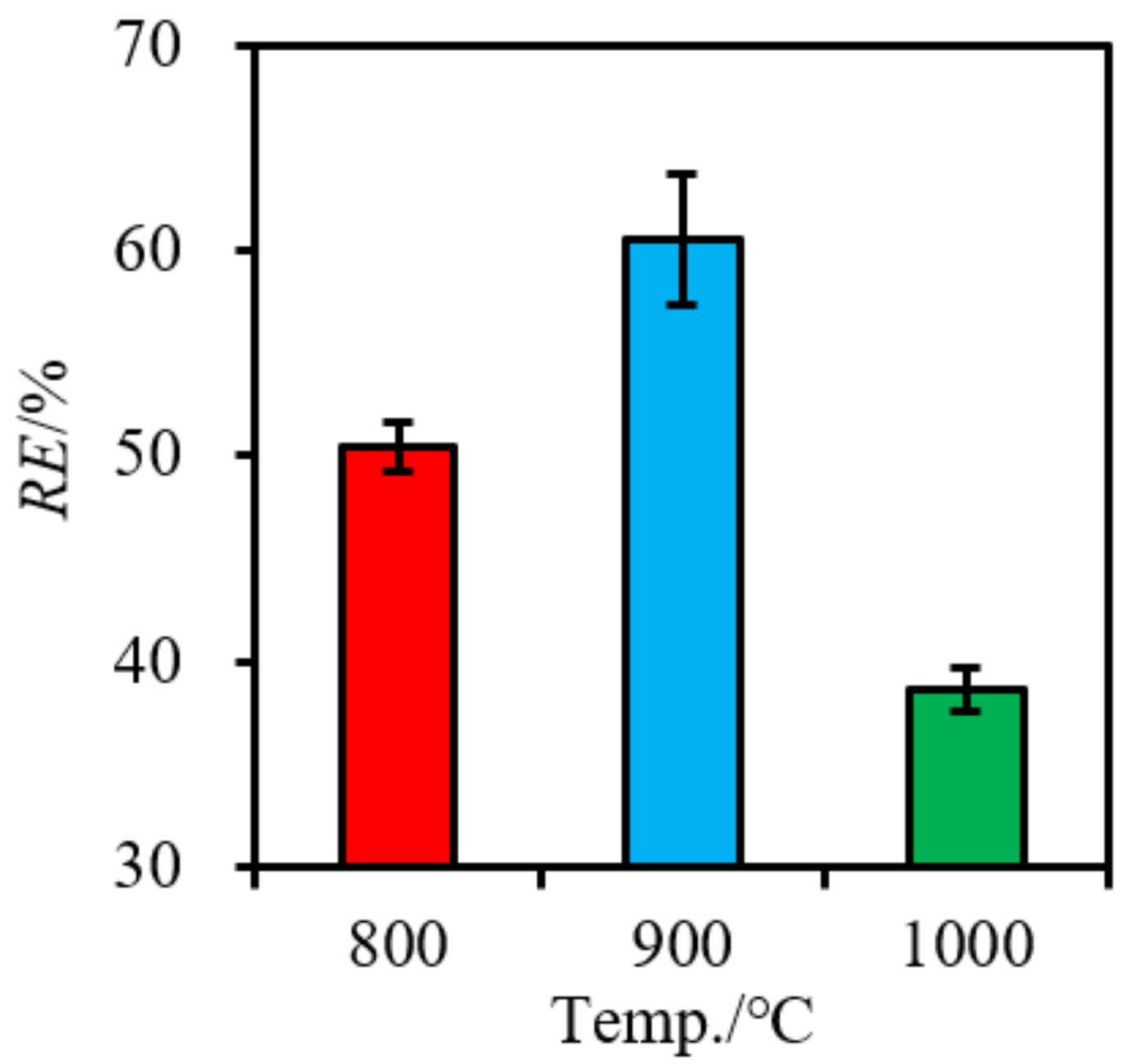 Energies 15 00909 g003