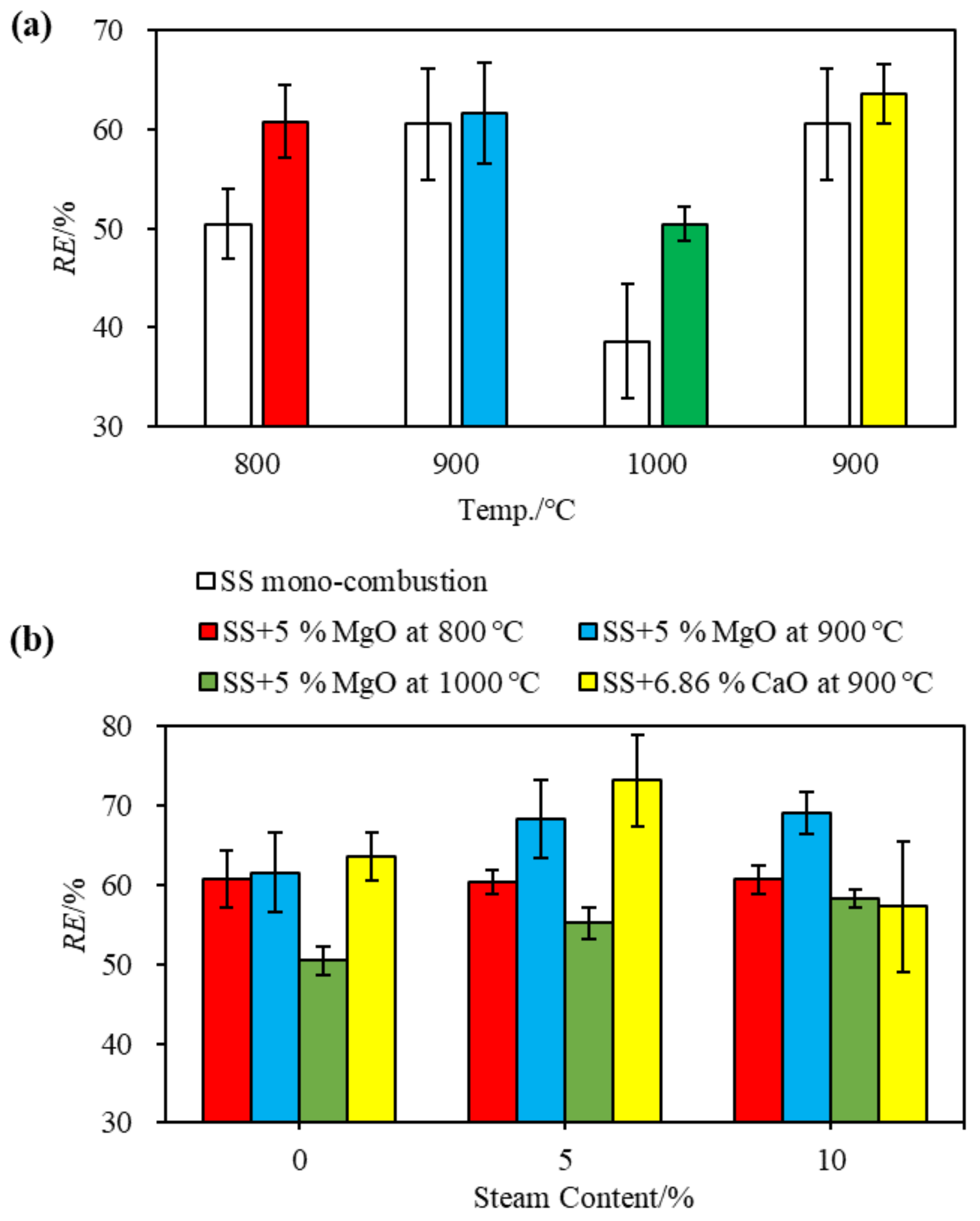 Energies 15 00909 g005
