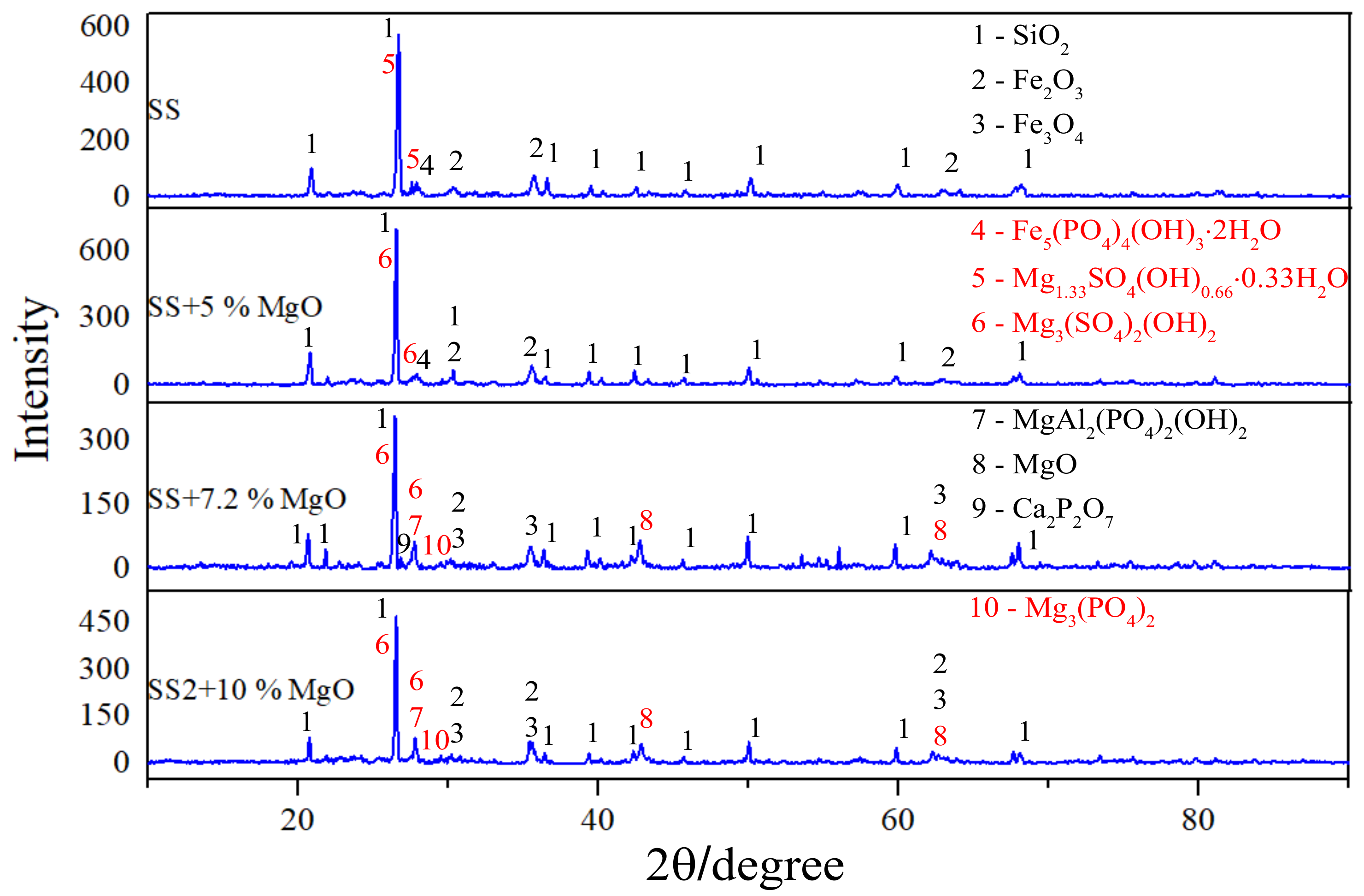 Energies 15 00909 g007