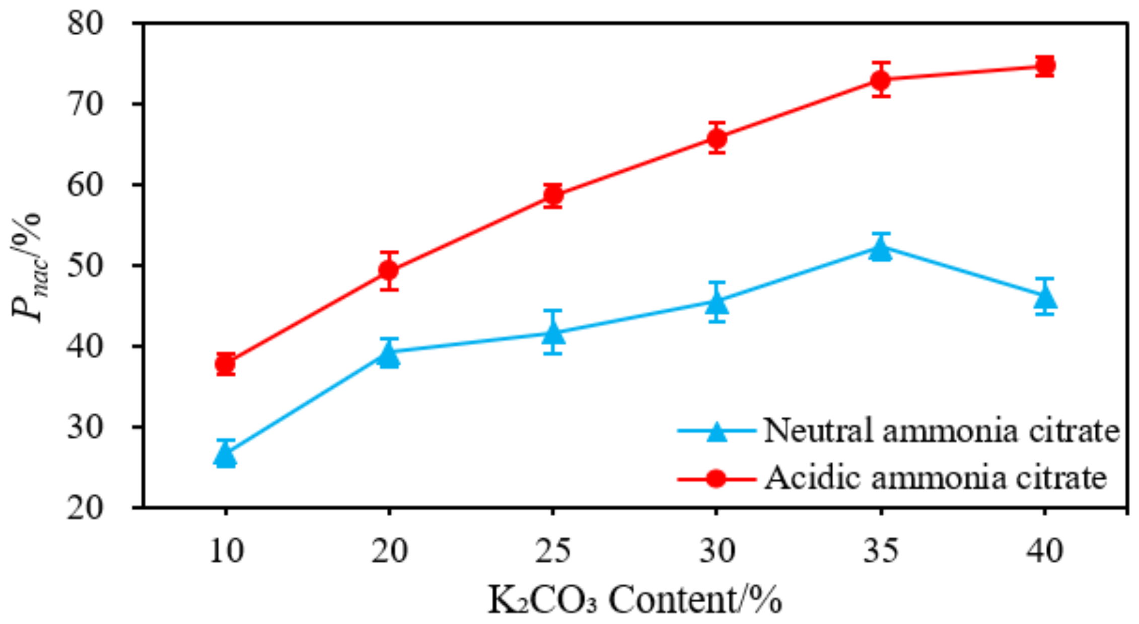 Energies 15 00909 g009