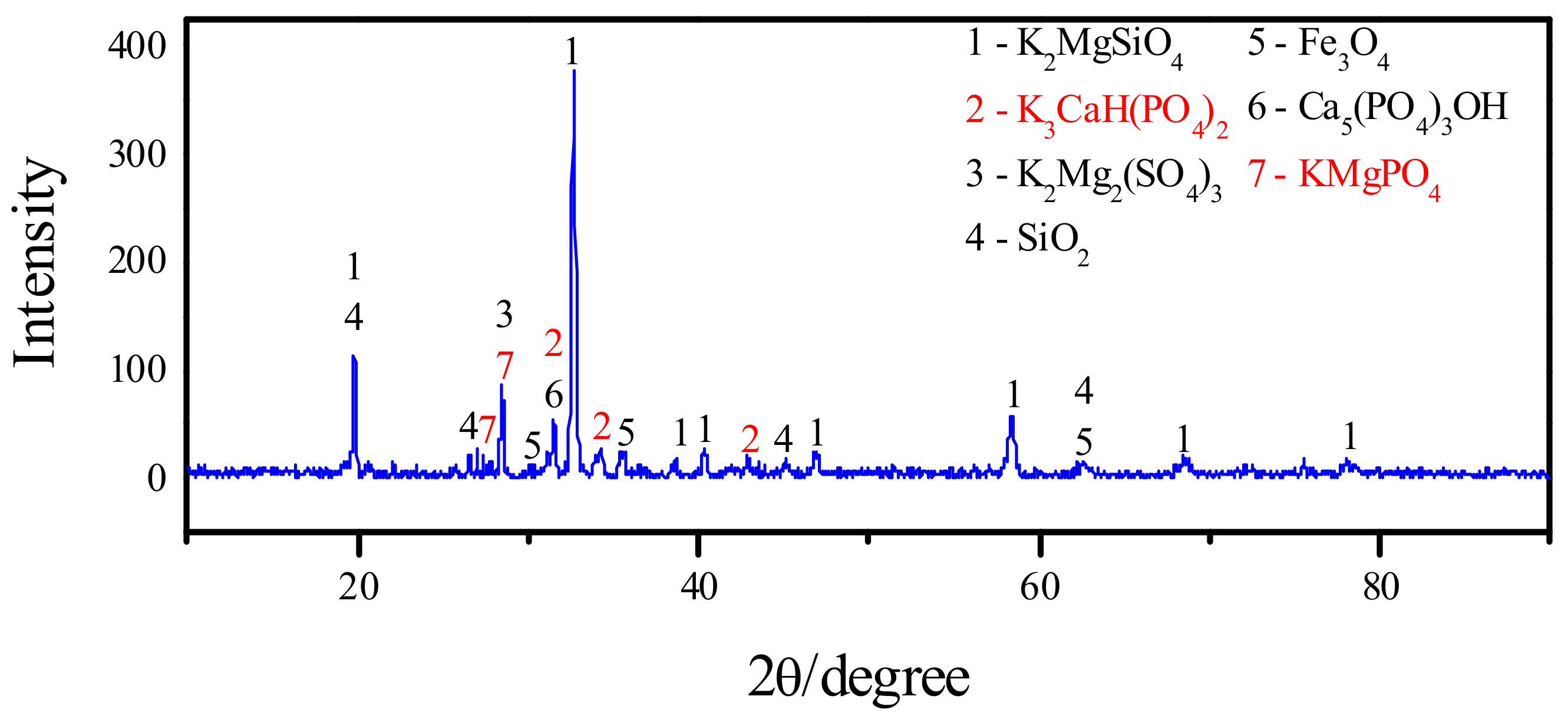 Energies 15 00909 g010