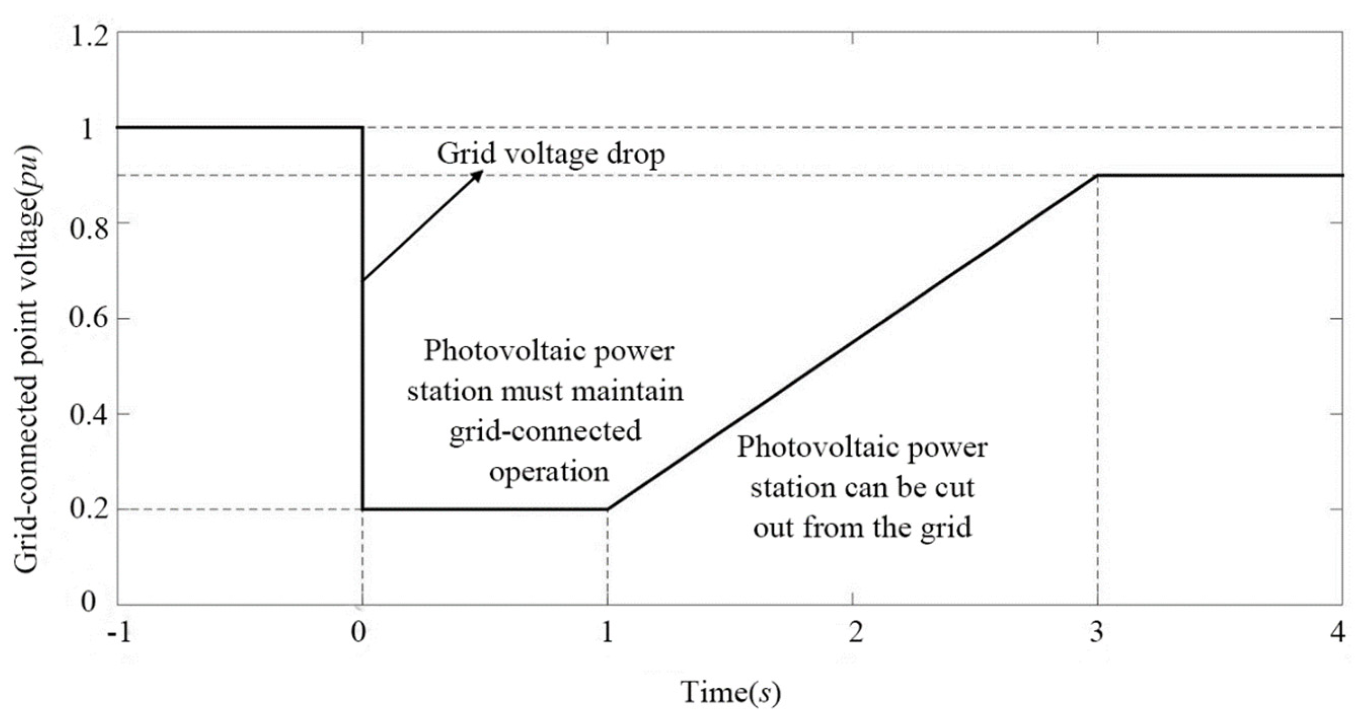 Energies 15 01020 g001