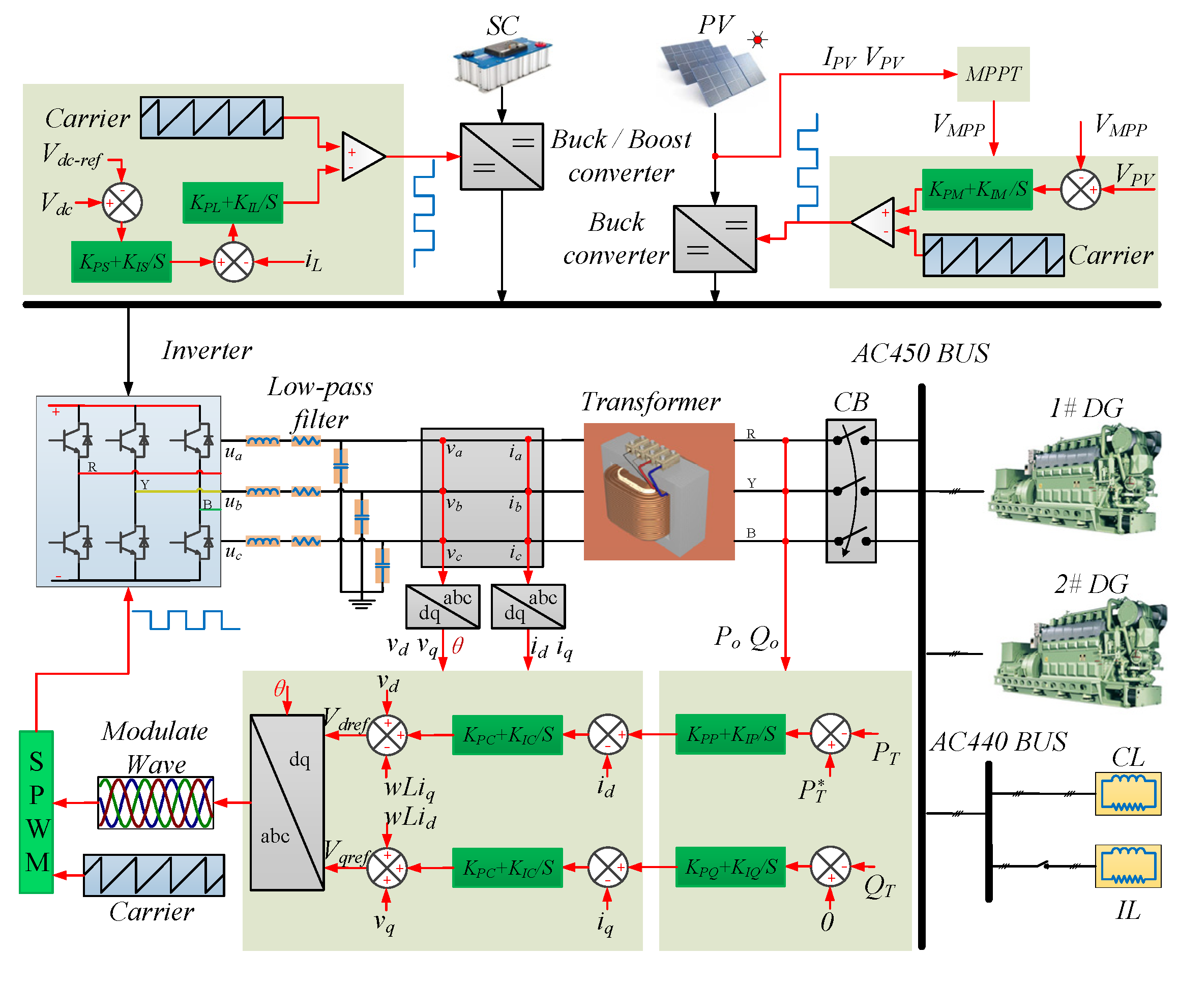 Energies 15 01020 g003