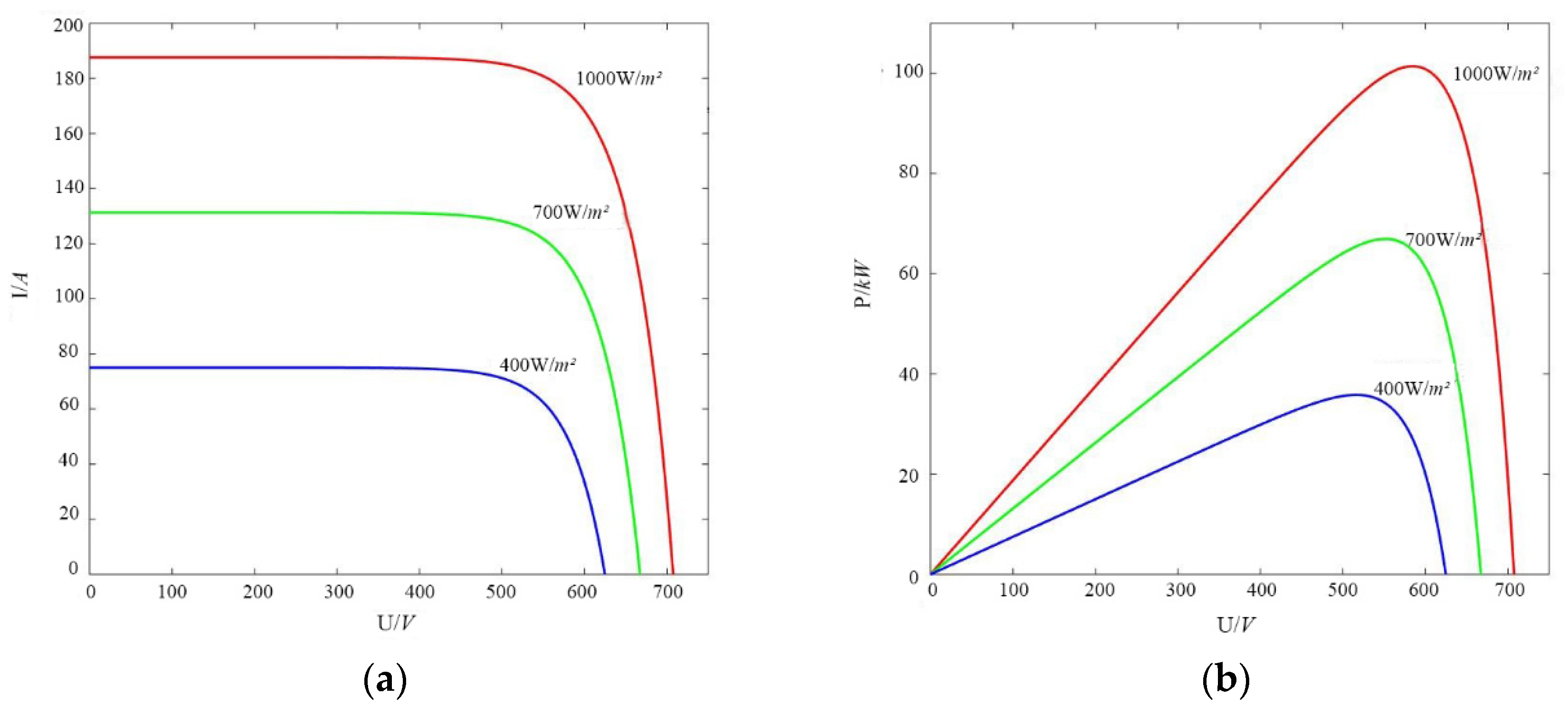 Energies 15 01020 g005
