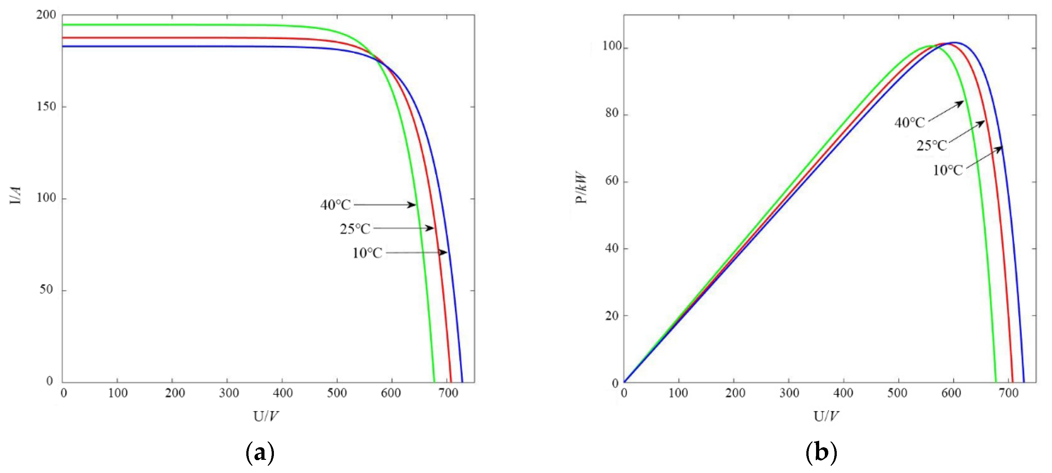 Energies 15 01020 g006