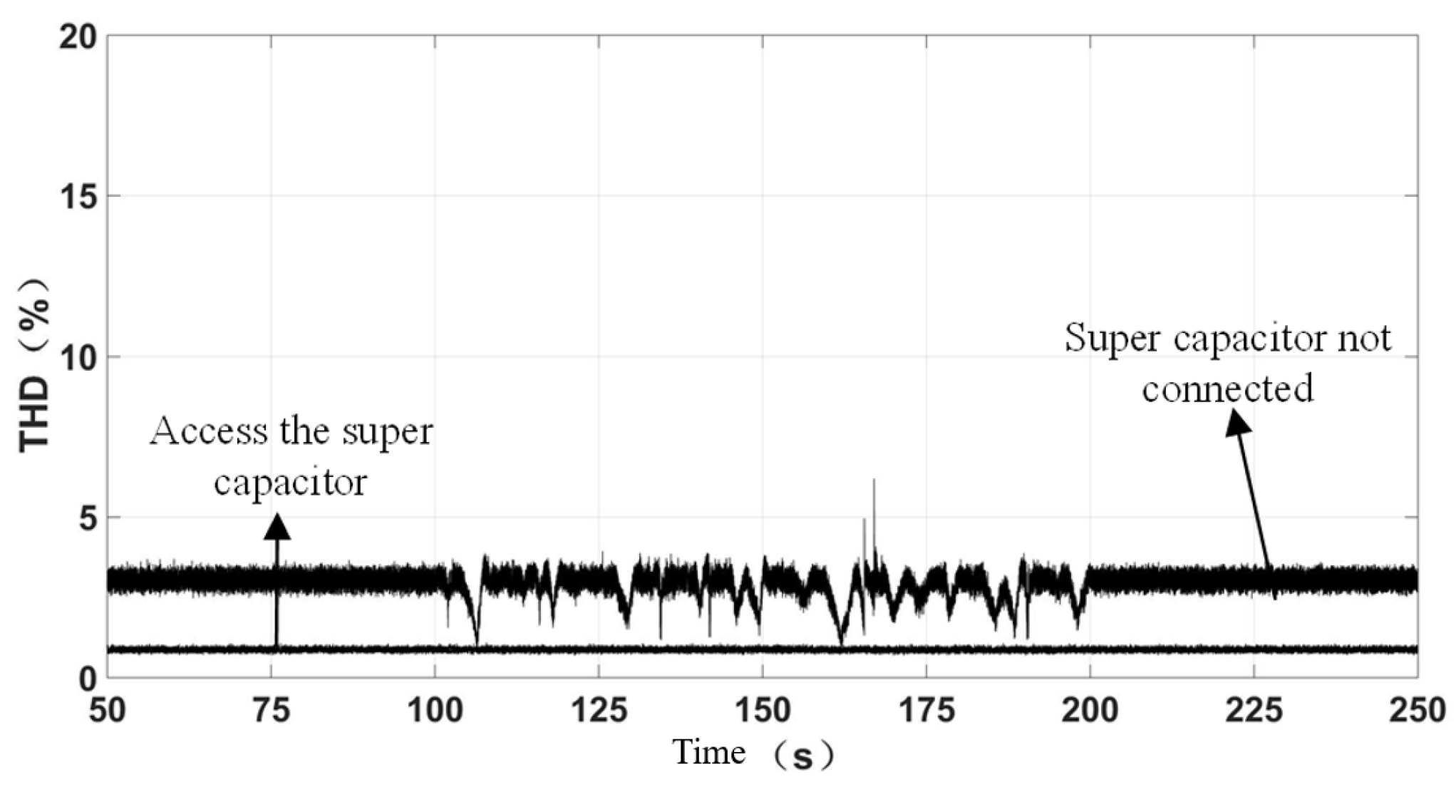 Energies 15 01020 g015
