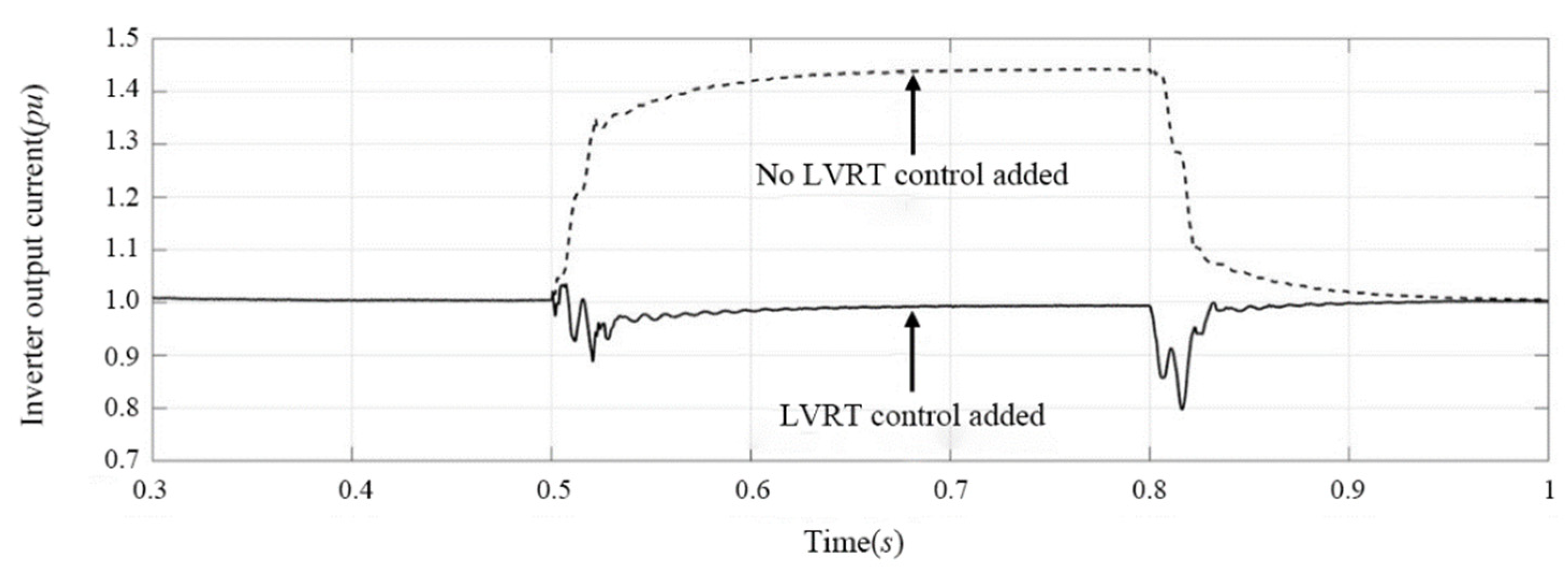 Energies 15 01020 g019