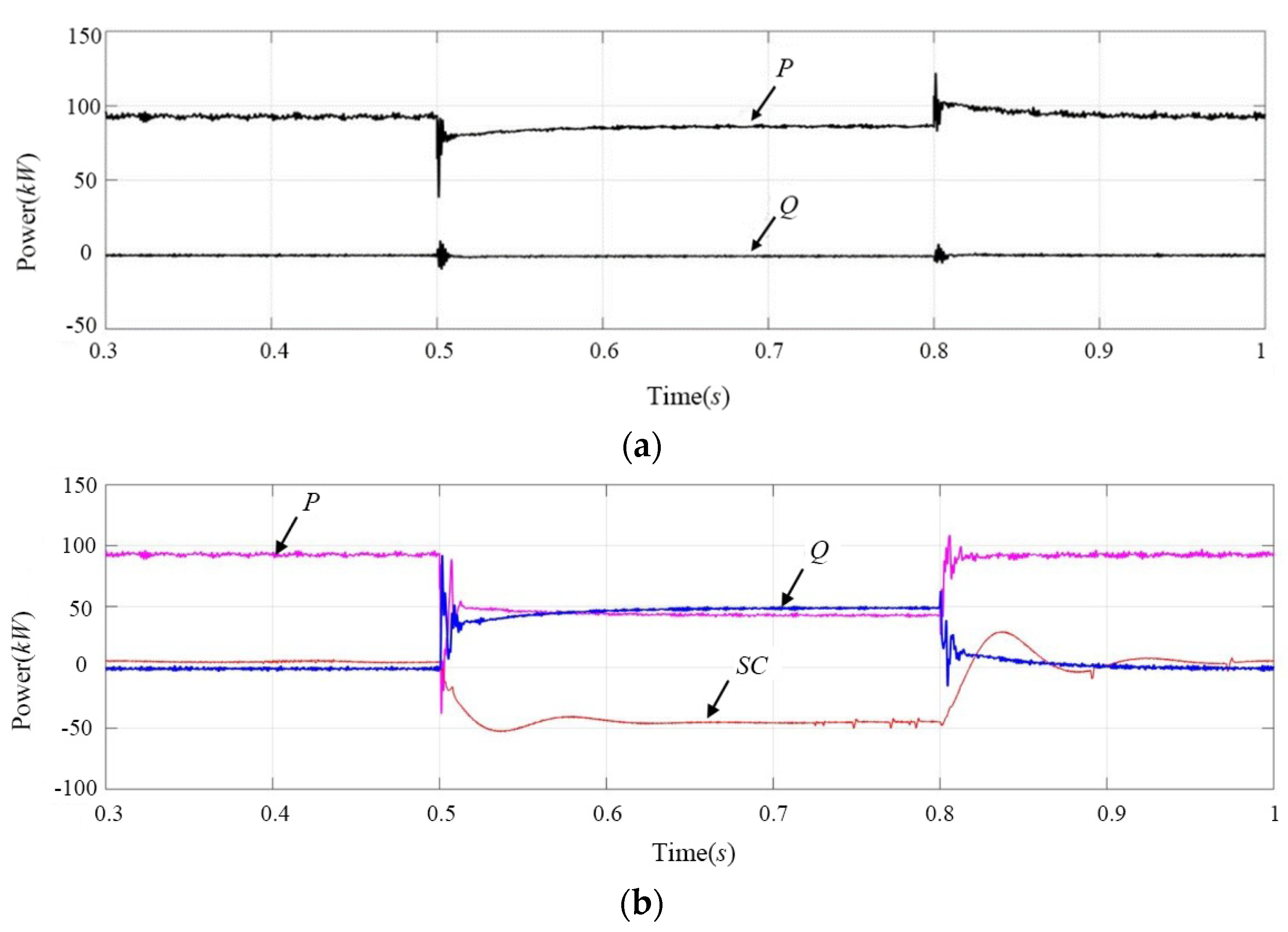 Energies 15 01020 g020