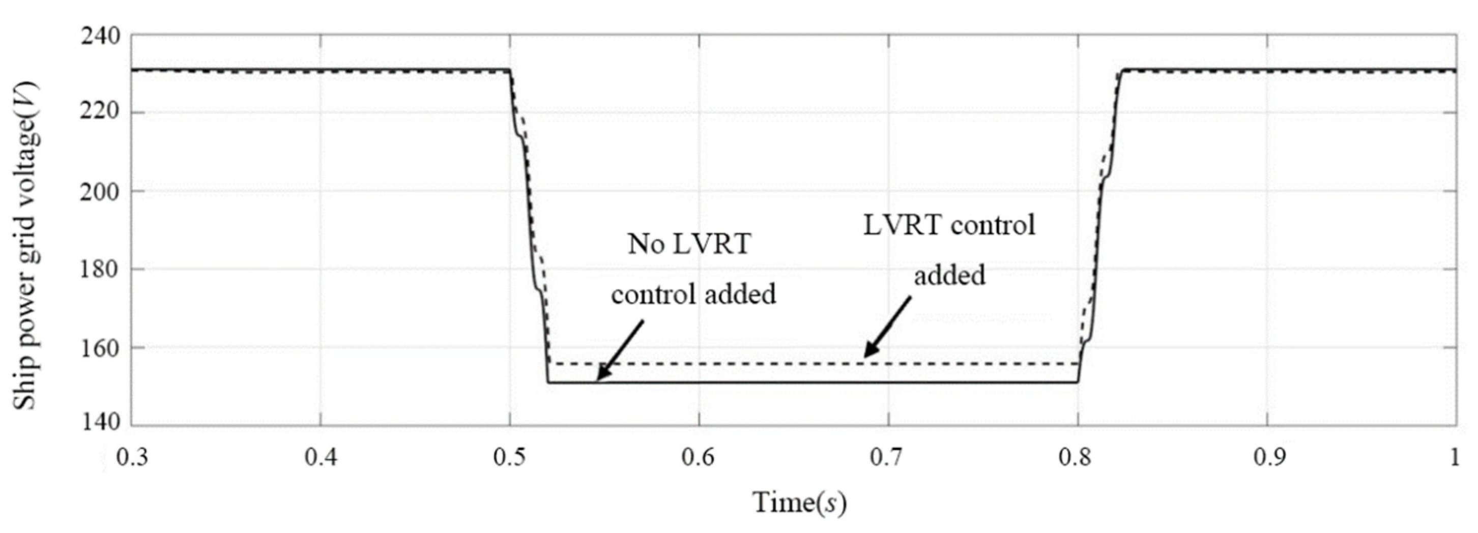Energies 15 01020 g022