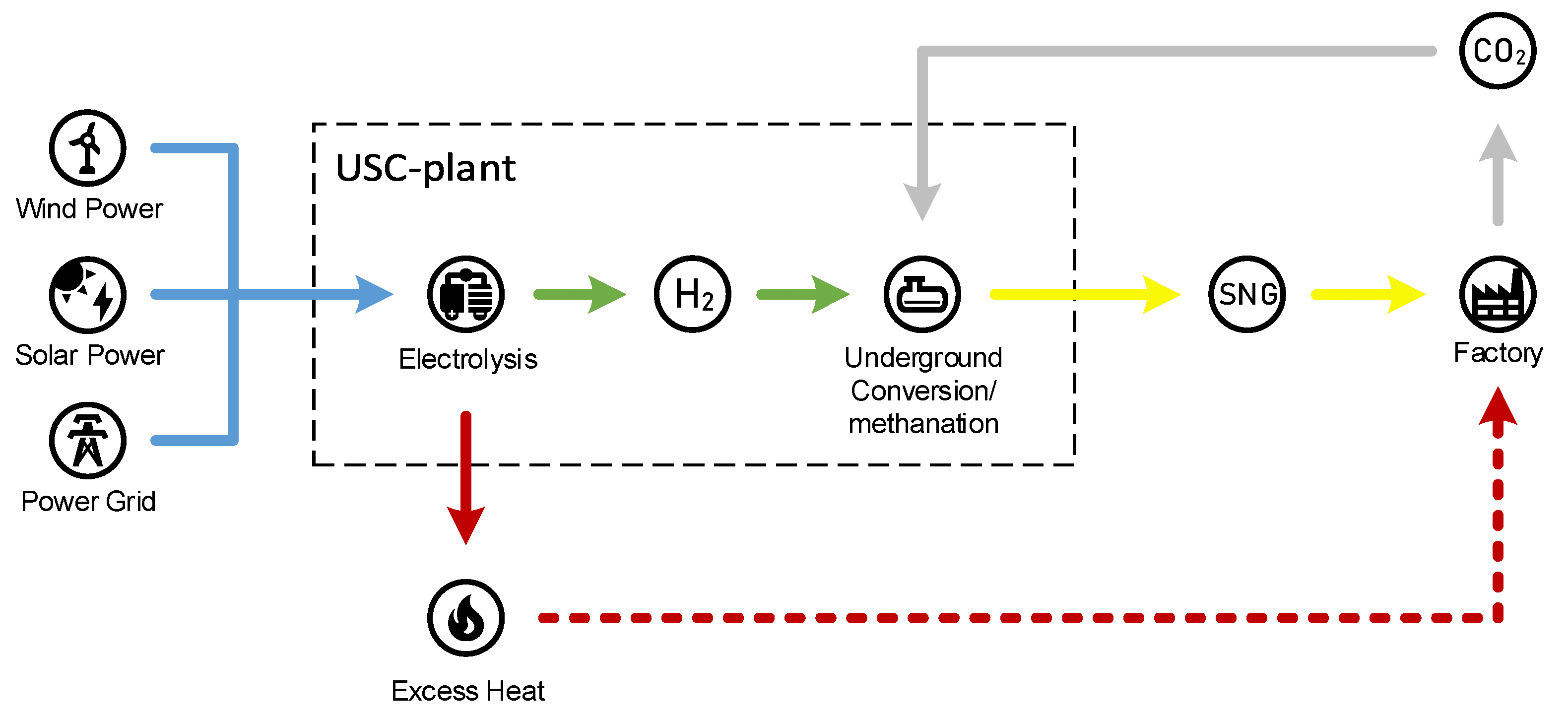 Energies 15 01021 g003