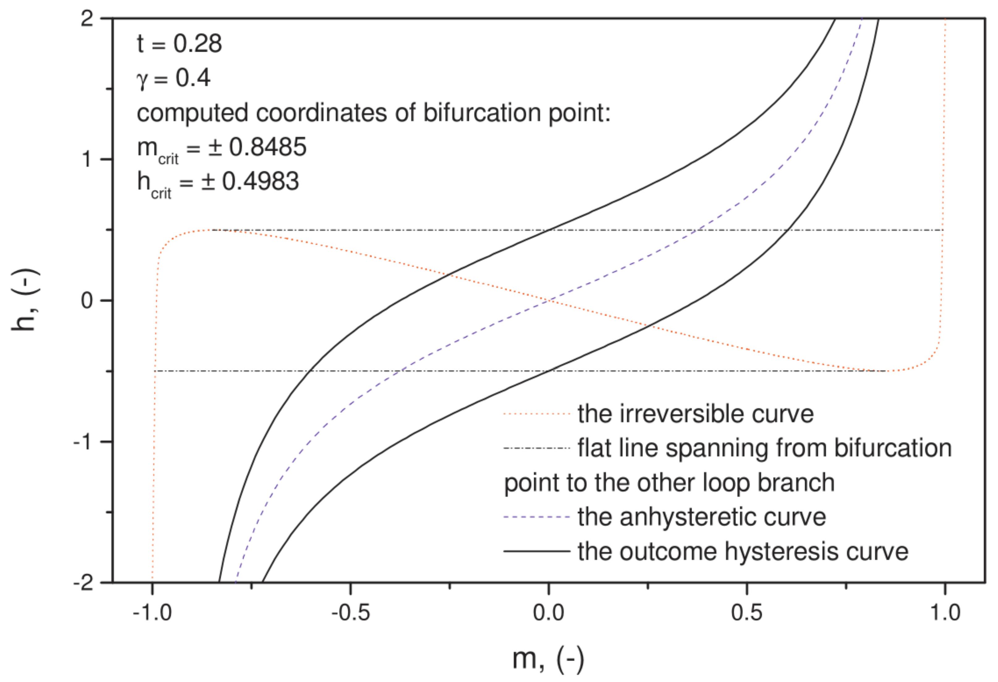 Energies 15 01128 g003