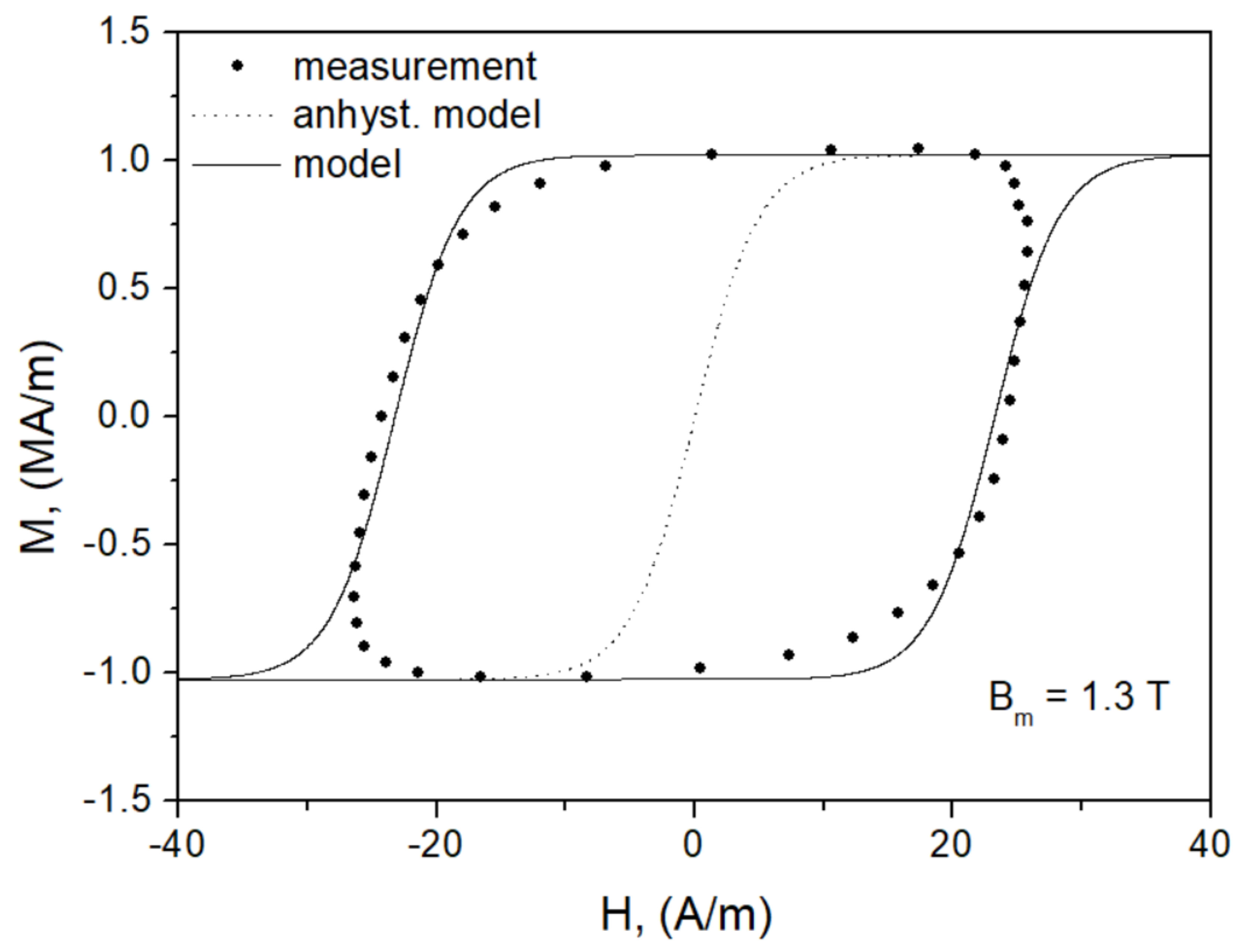 Energies 15 01128 g012