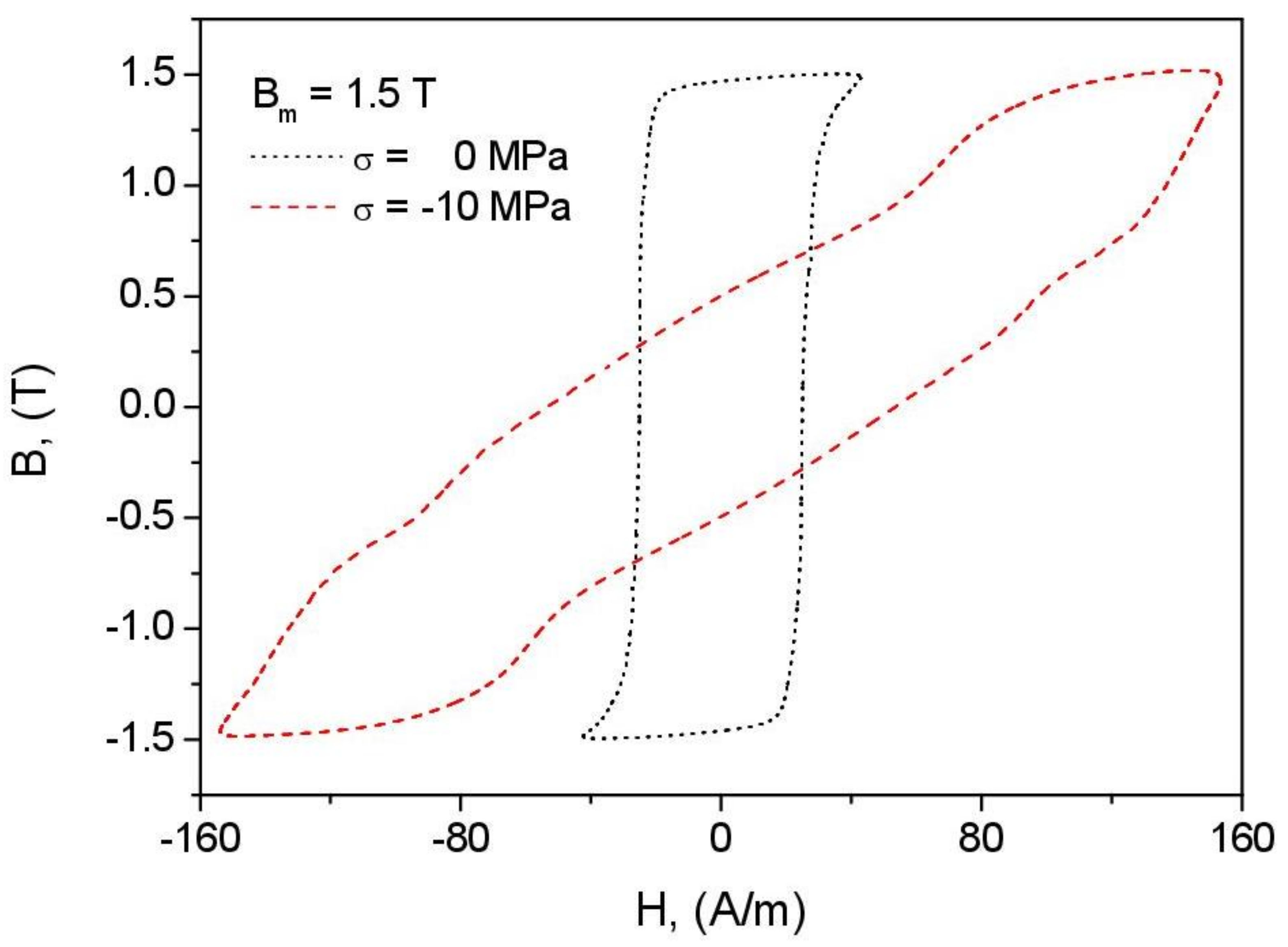 Energies 15 01128 g013