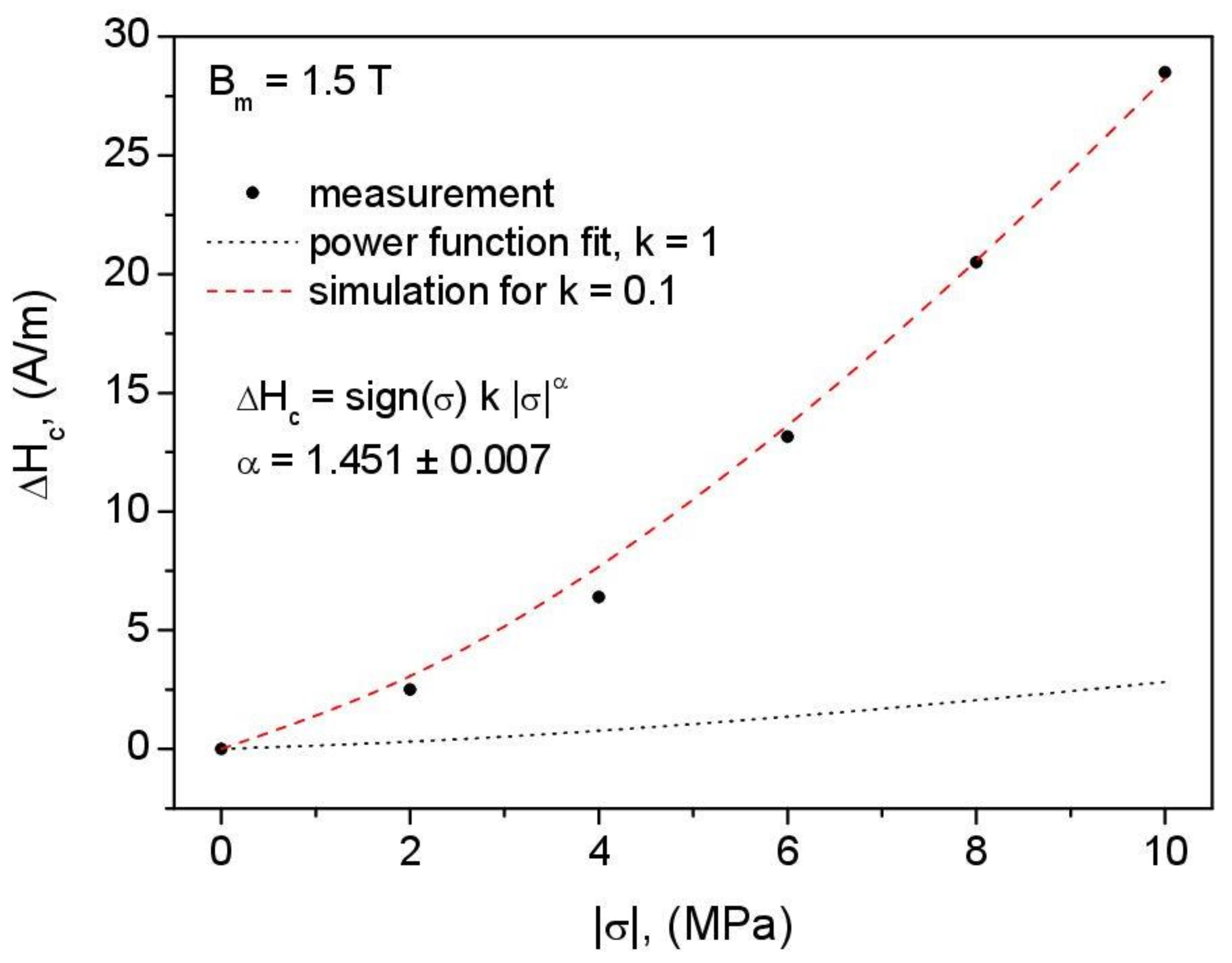 Energies 15 01128 g016
