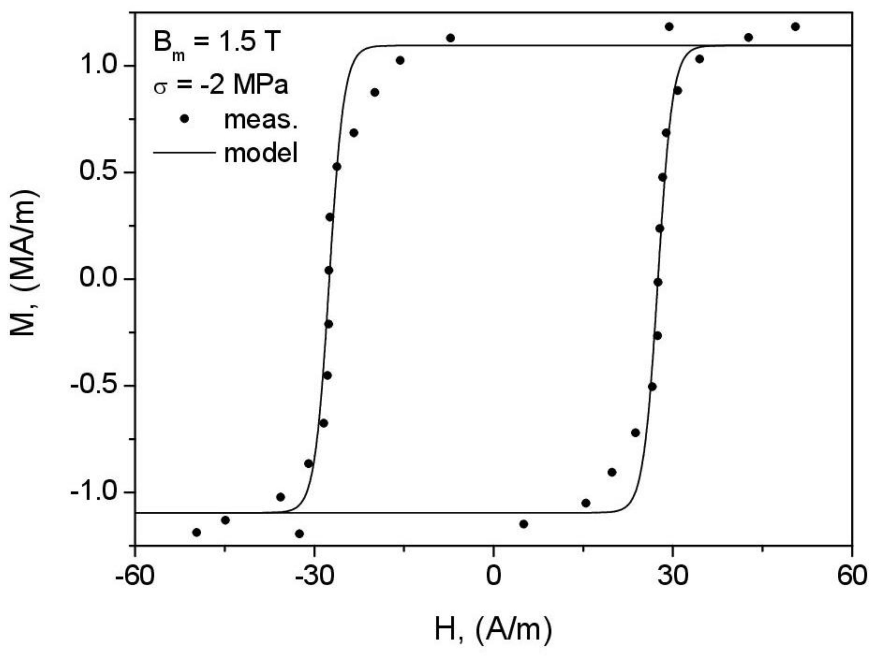 Energies 15 01128 g017