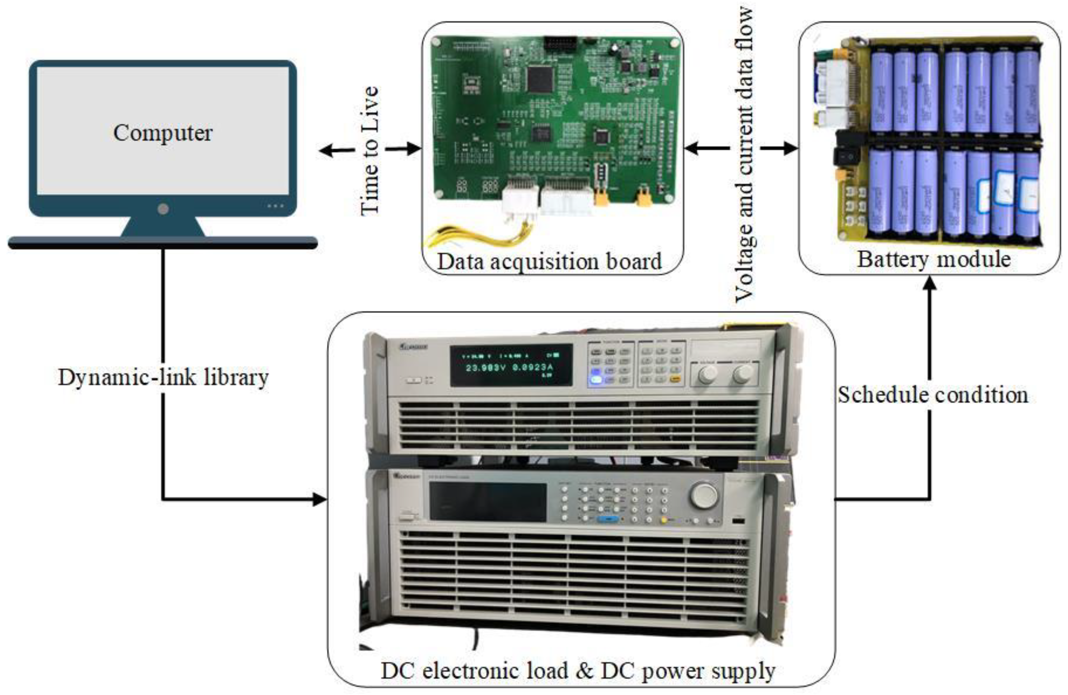 Energies 15 01150 g003