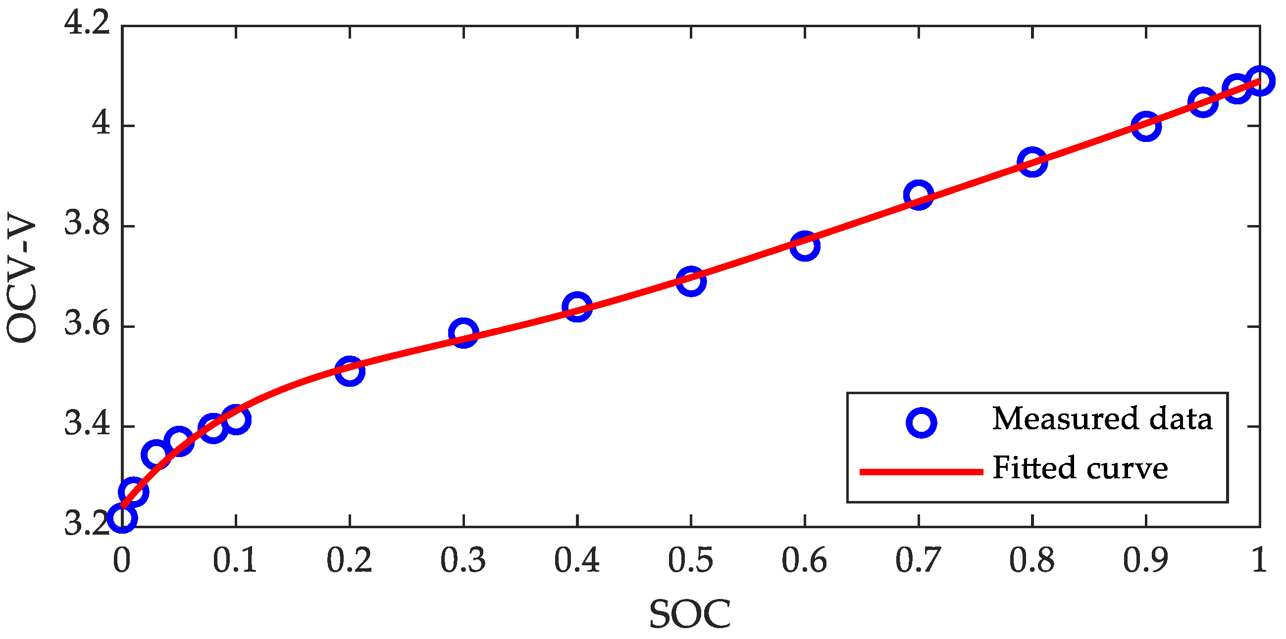 Energies 15 01150 g005
