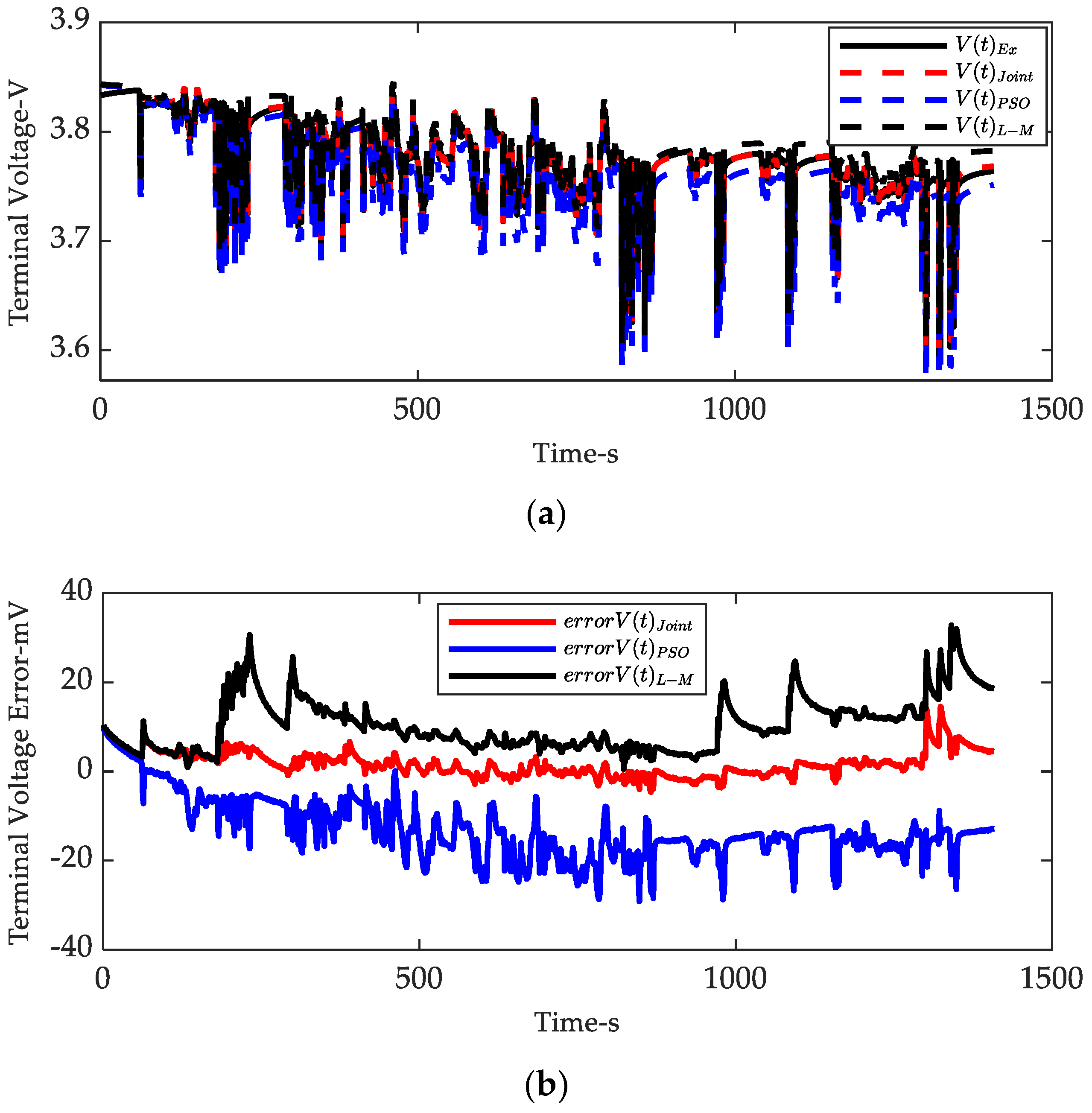 Energies 15 01150 g007