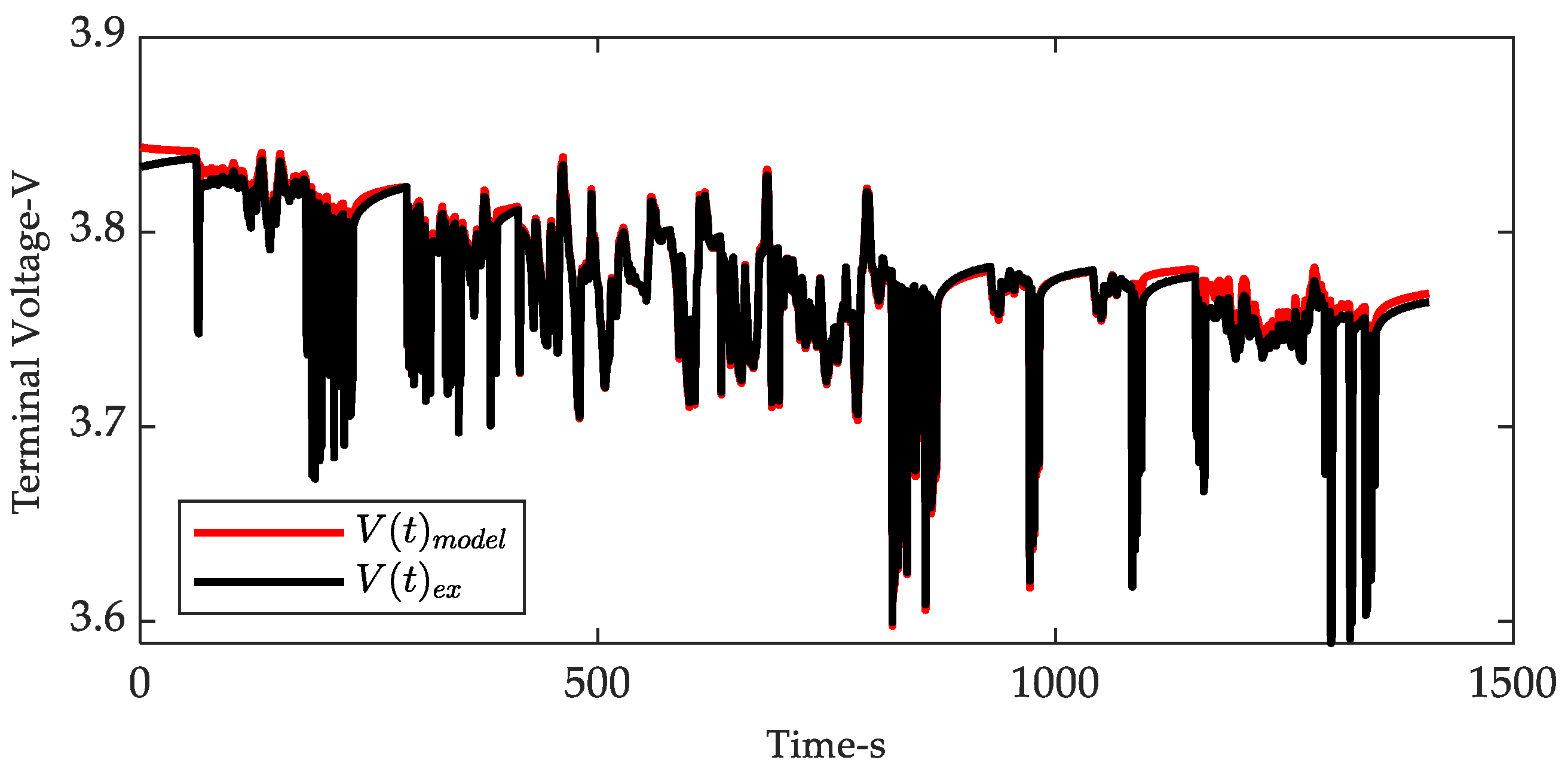 Energies 15 01150 g008