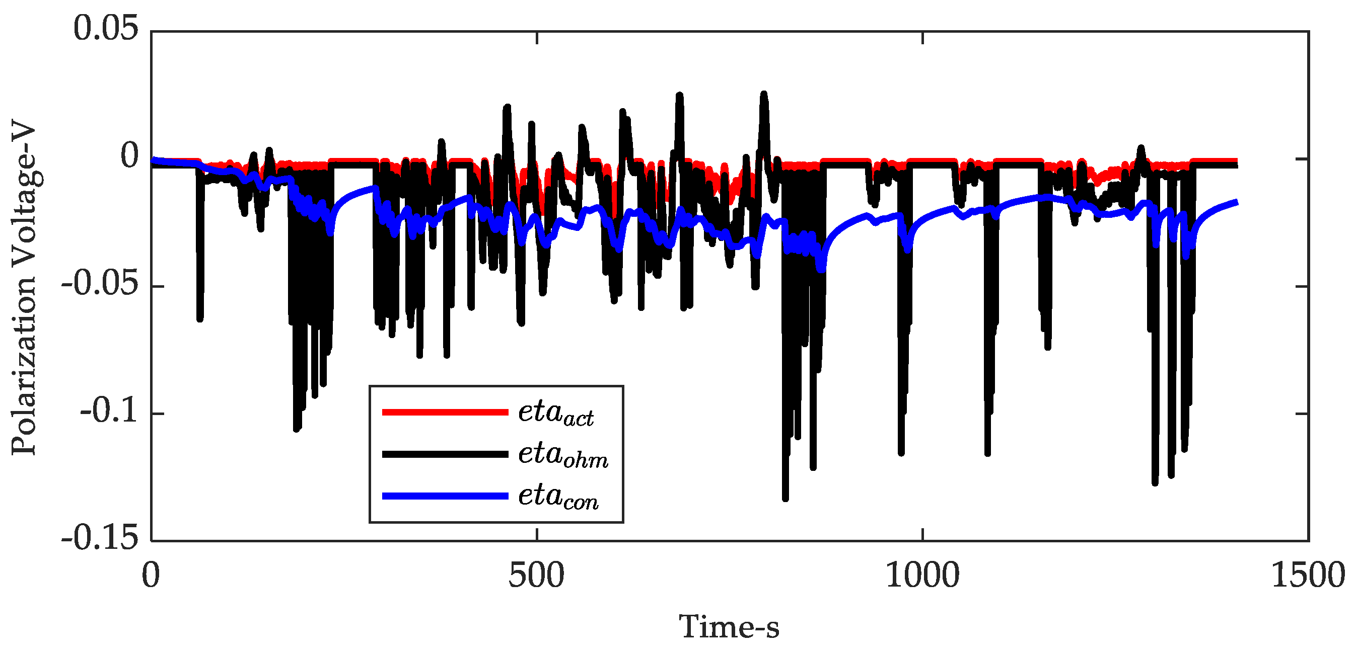 Energies 15 01150 g011