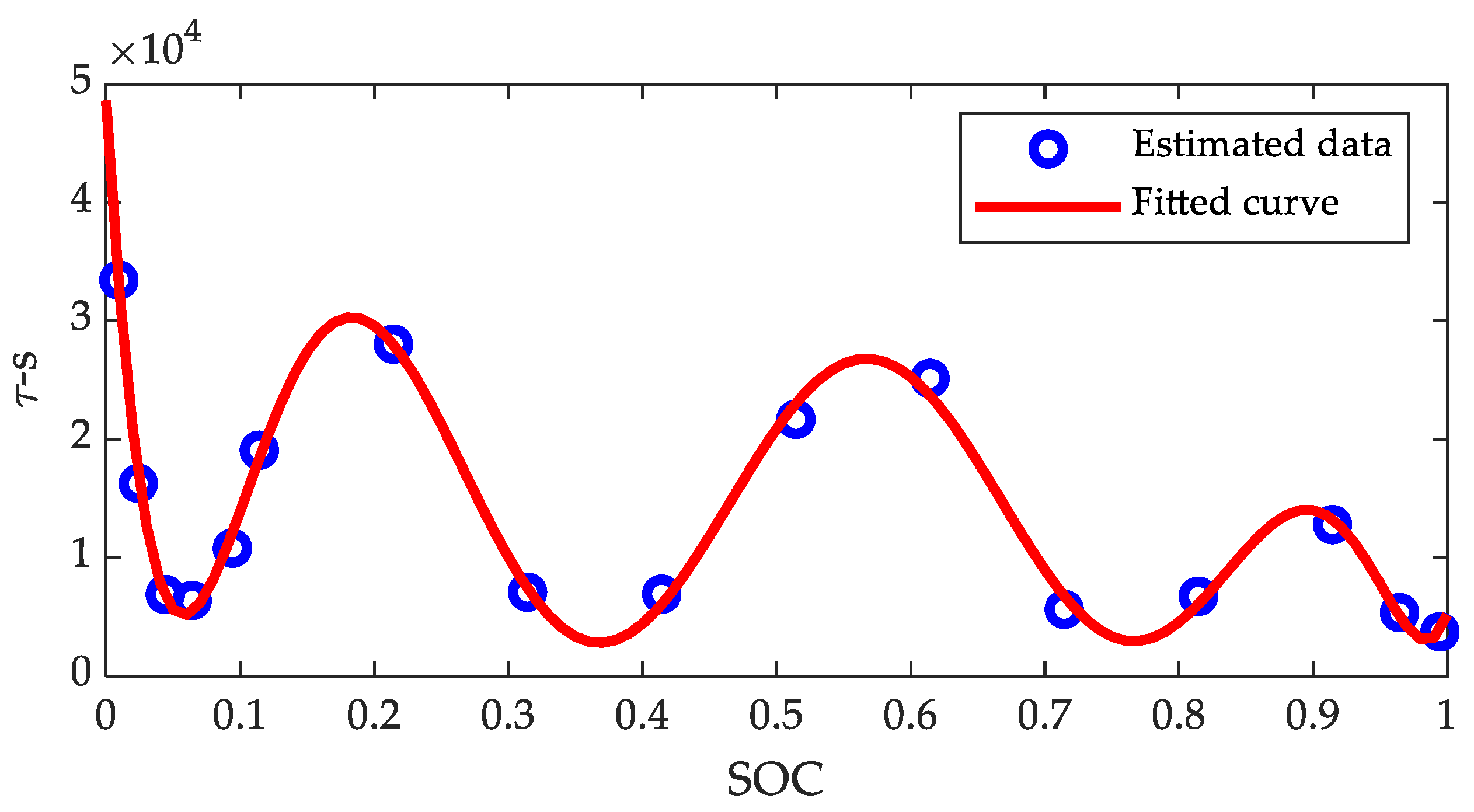 Energies 15 01150 g012