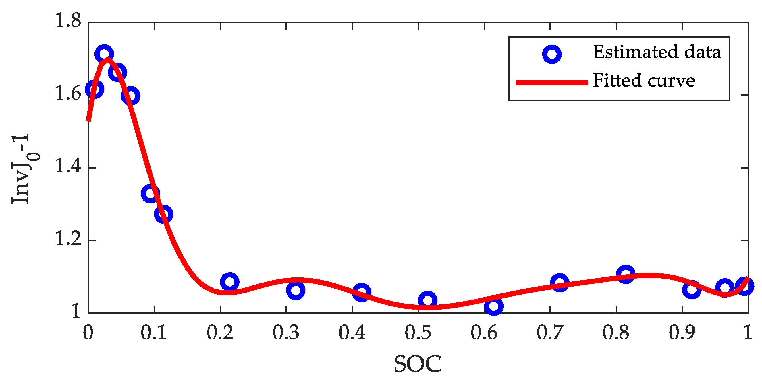 Energies 15 01150 g013