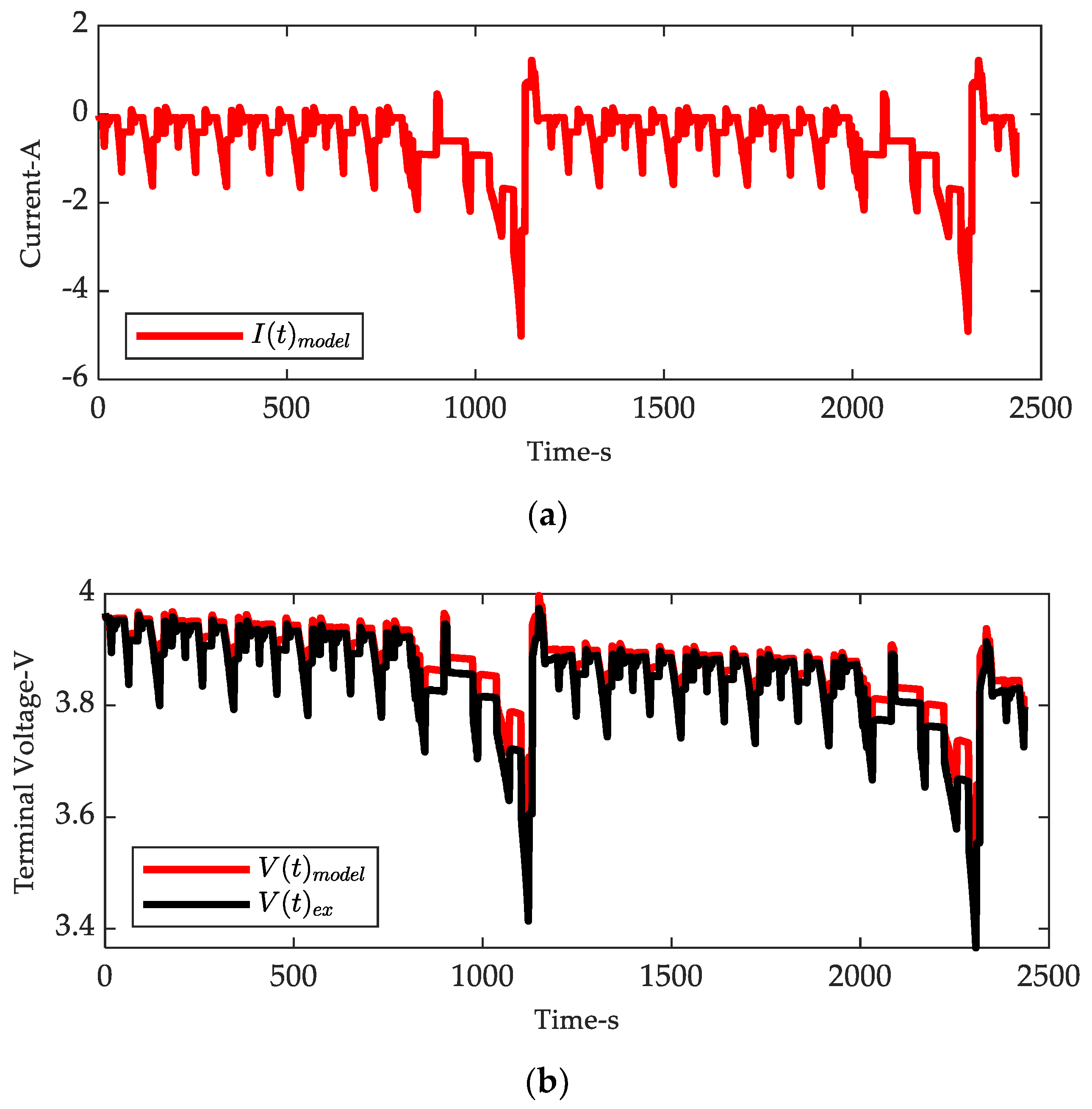 Energies 15 01150 g015