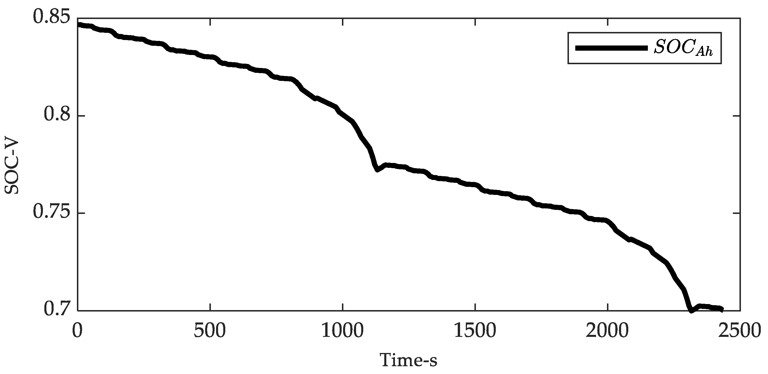 Energies 15 01150 g016