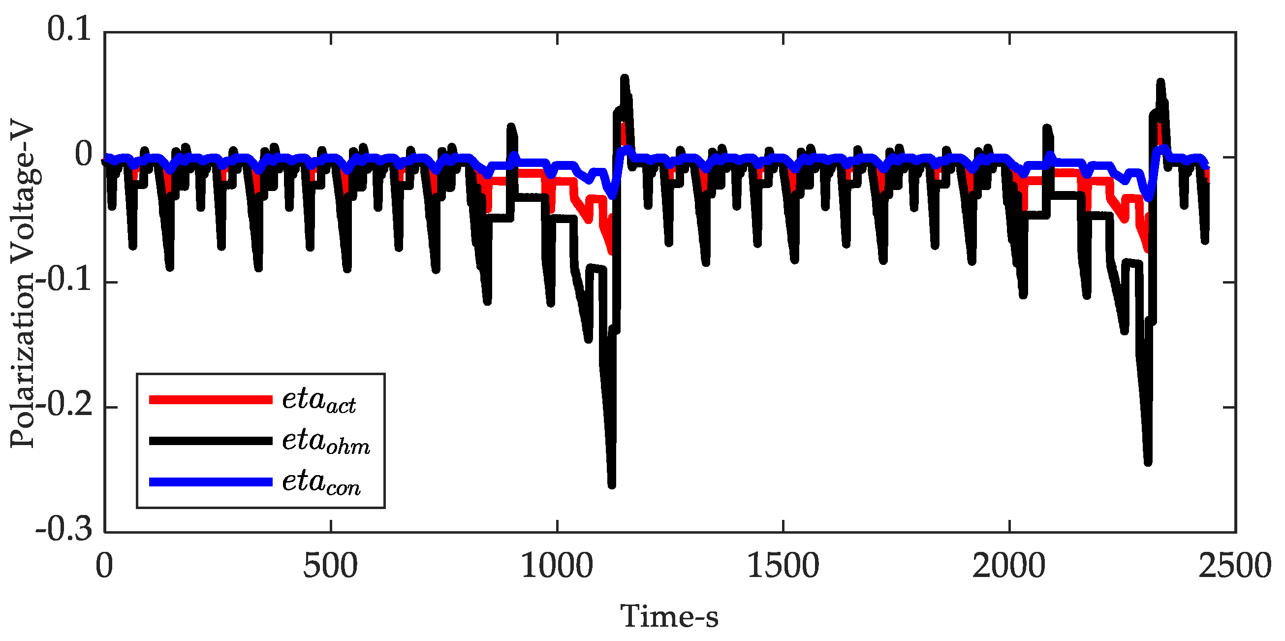 Energies 15 01150 g017