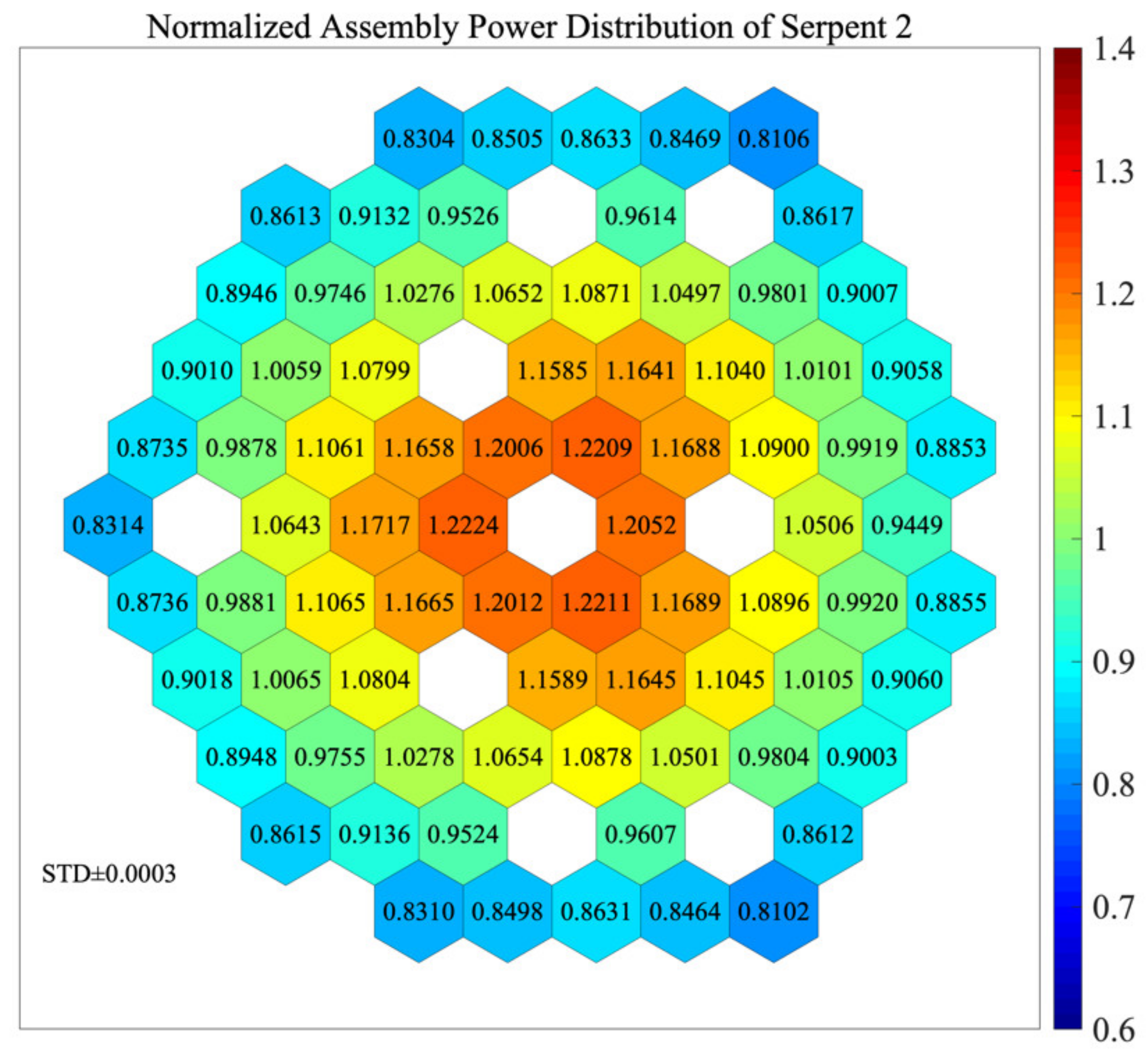 Energies 15 01249 g005