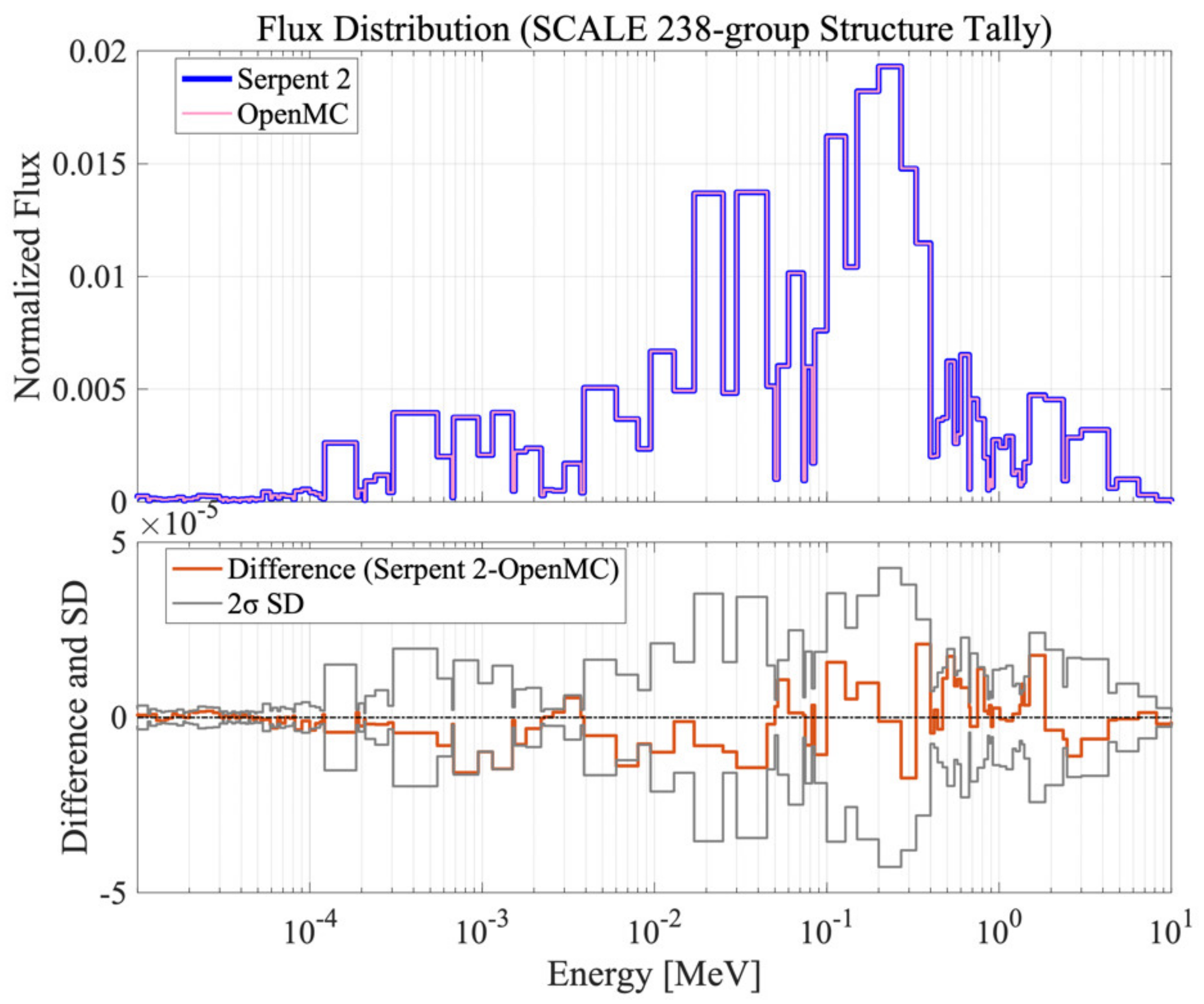 Energies 15 01249 g008