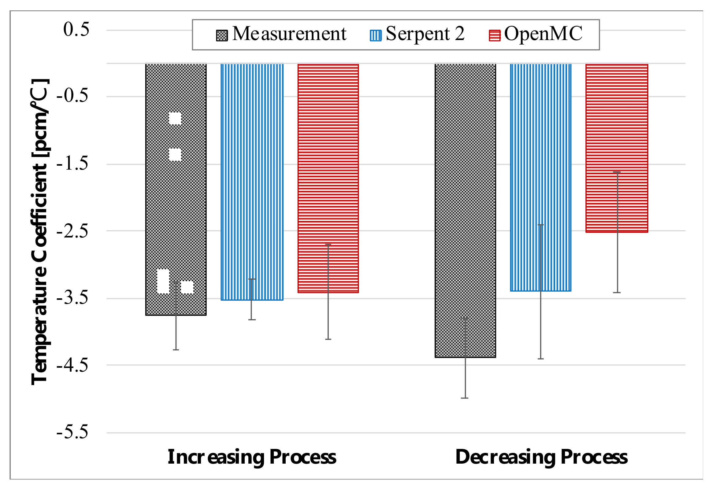 Energies 15 01249 g014