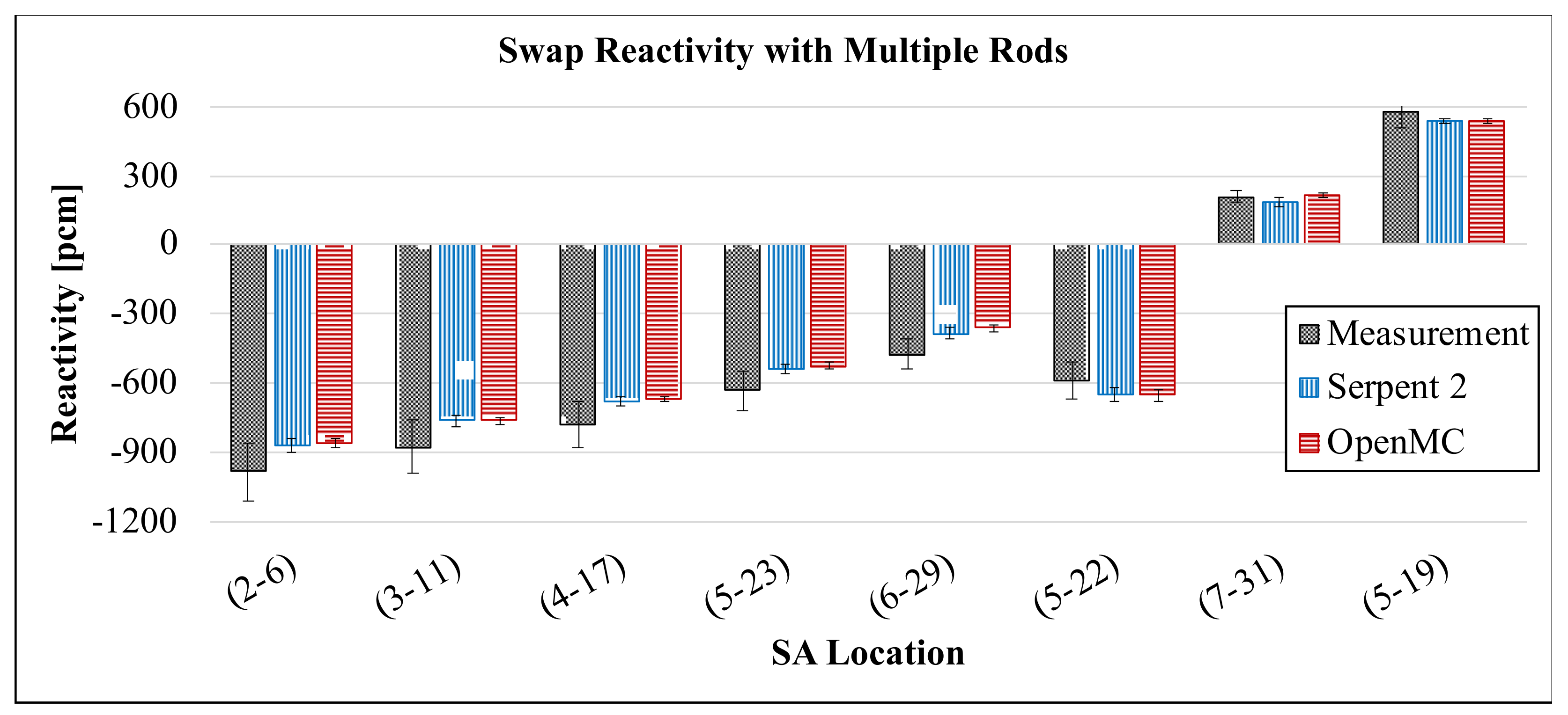 Energies 15 01249 g016