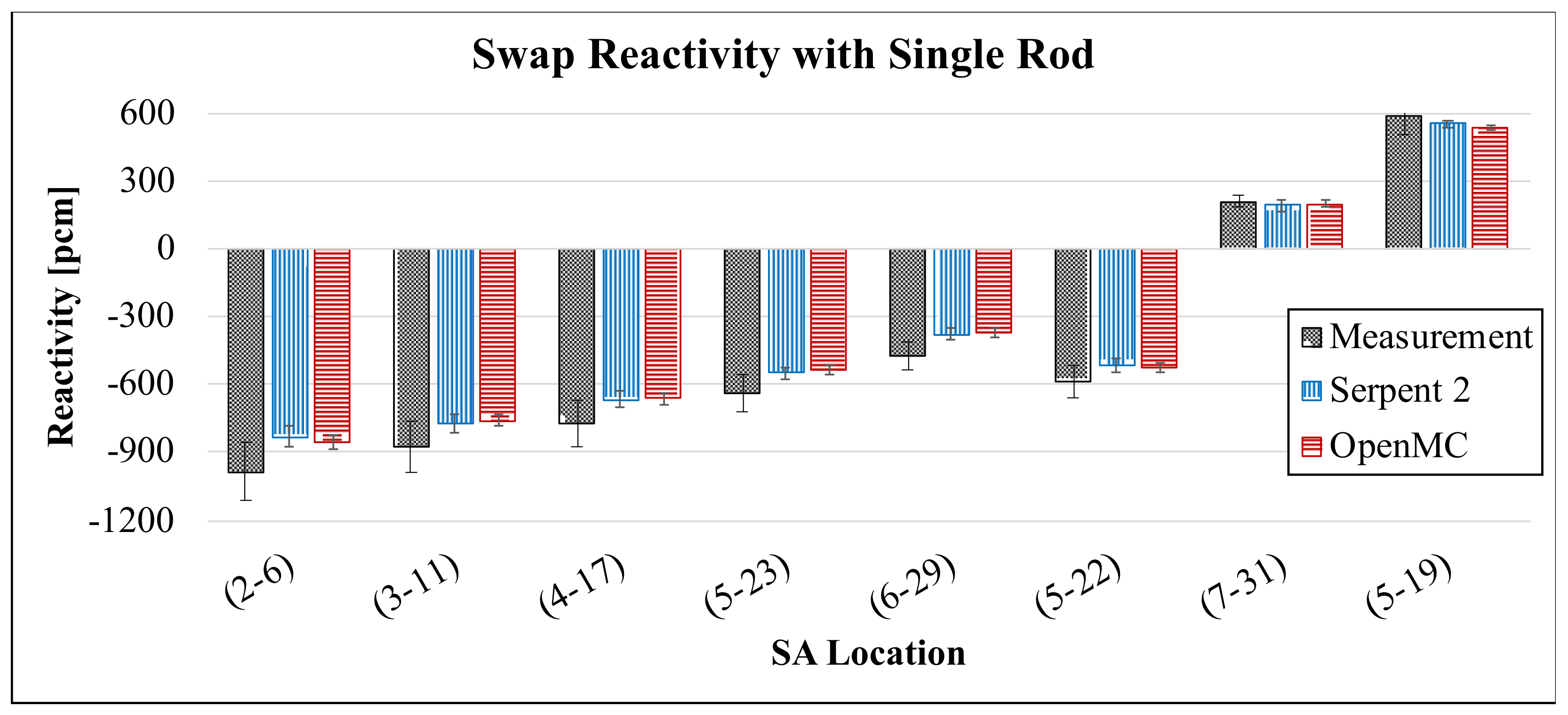 Energies 15 01249 g017