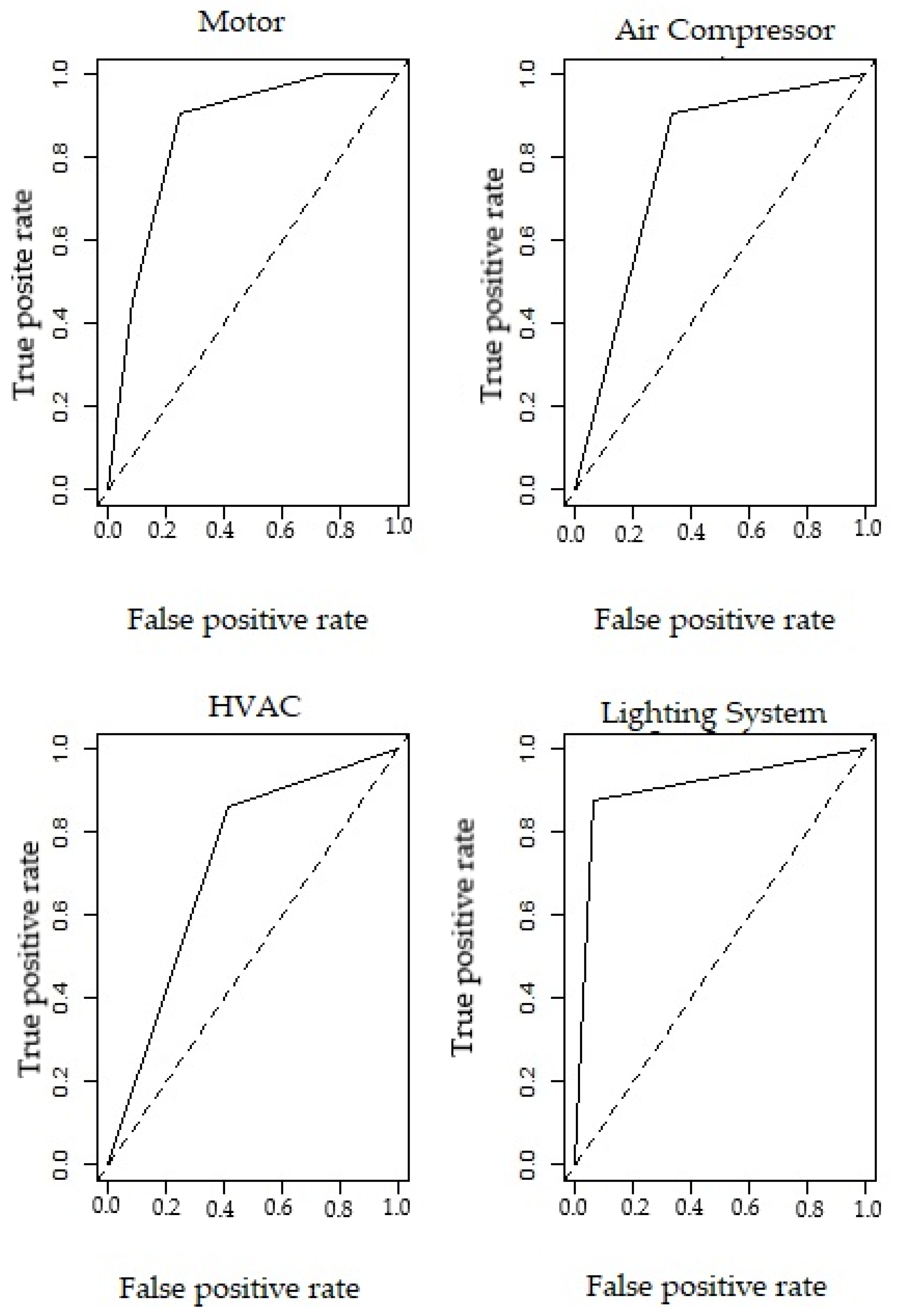Energies 15 01382 g001