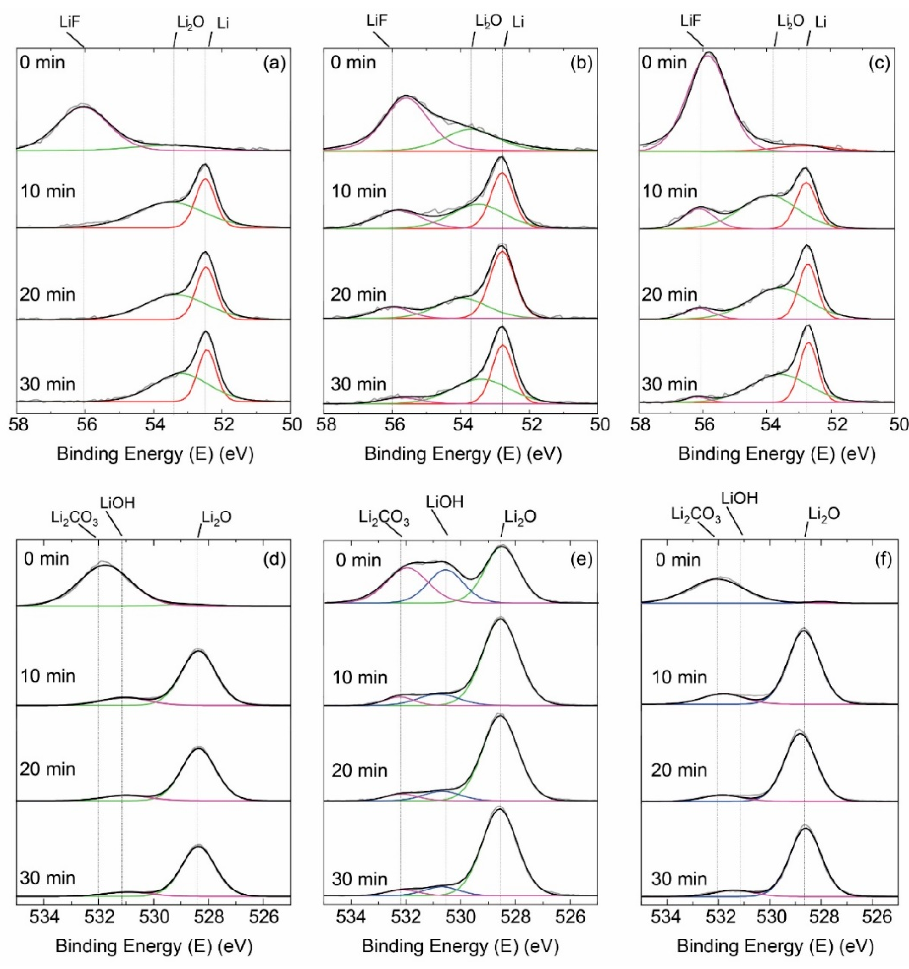 Energies 15 01419 g004