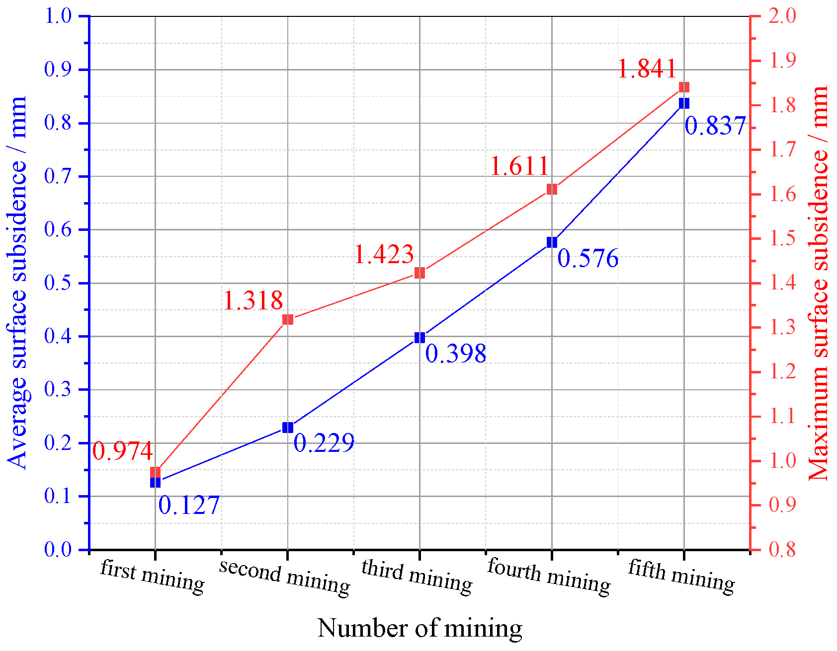 Energies 15 01927 g008